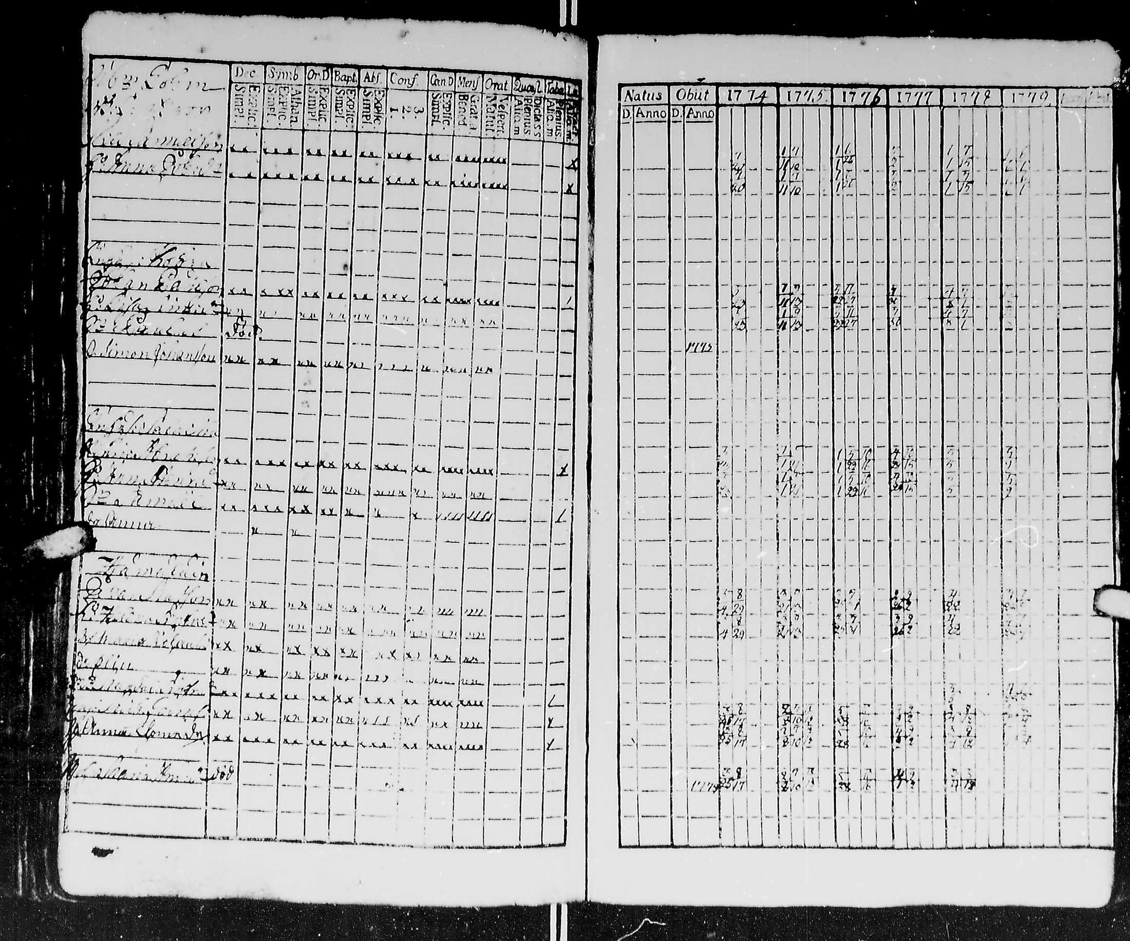 [ ../kirjat/Kirkonkirjat/kirvu/rippikirja_1765-1779_mko6-12/kuvat/194.jpg ]