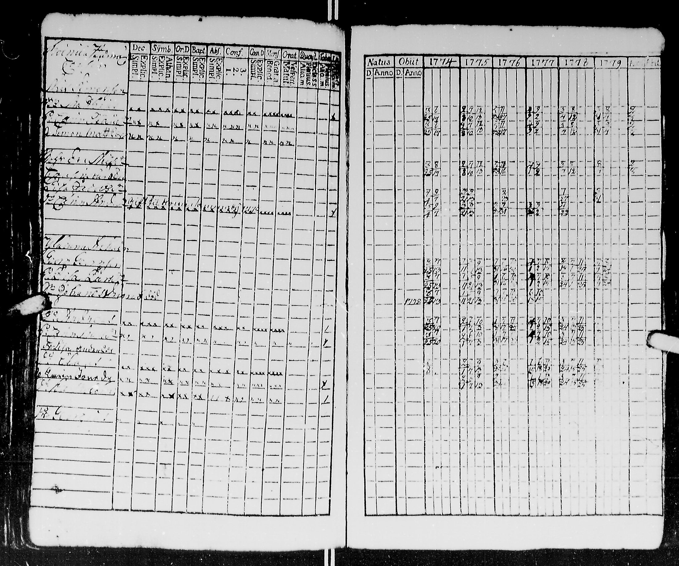 [ ../kirjat/Kirkonkirjat/kirvu/rippikirja_1765-1779_mko6-12/kuvat/195.jpg ]