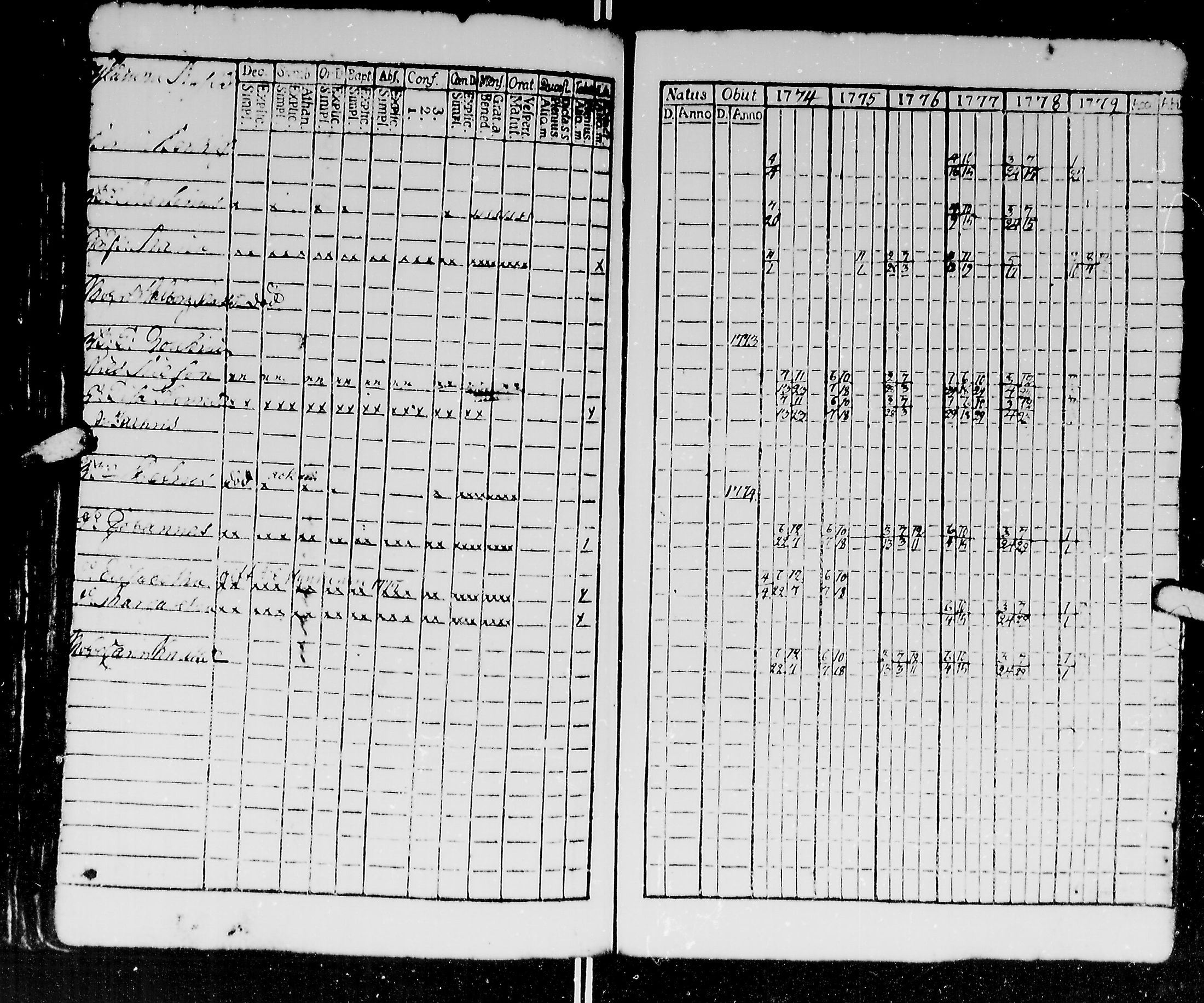 [ ../kirjat/Kirkonkirjat/kirvu/rippikirja_1765-1779_mko6-12/kuvat/197.jpg ]