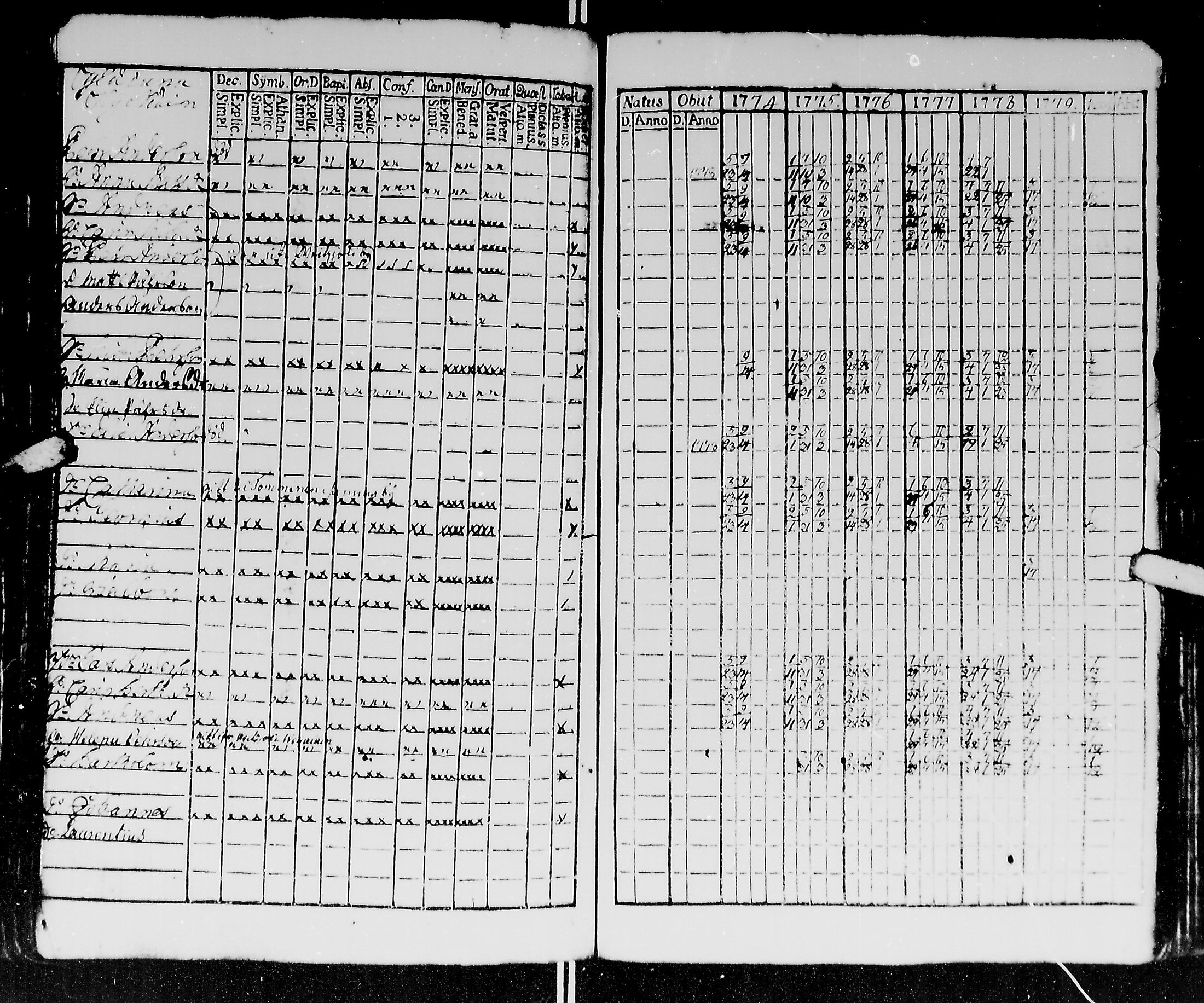 [ ../kirjat/Kirkonkirjat/kirvu/rippikirja_1765-1779_mko6-12/kuvat/200.jpg ]