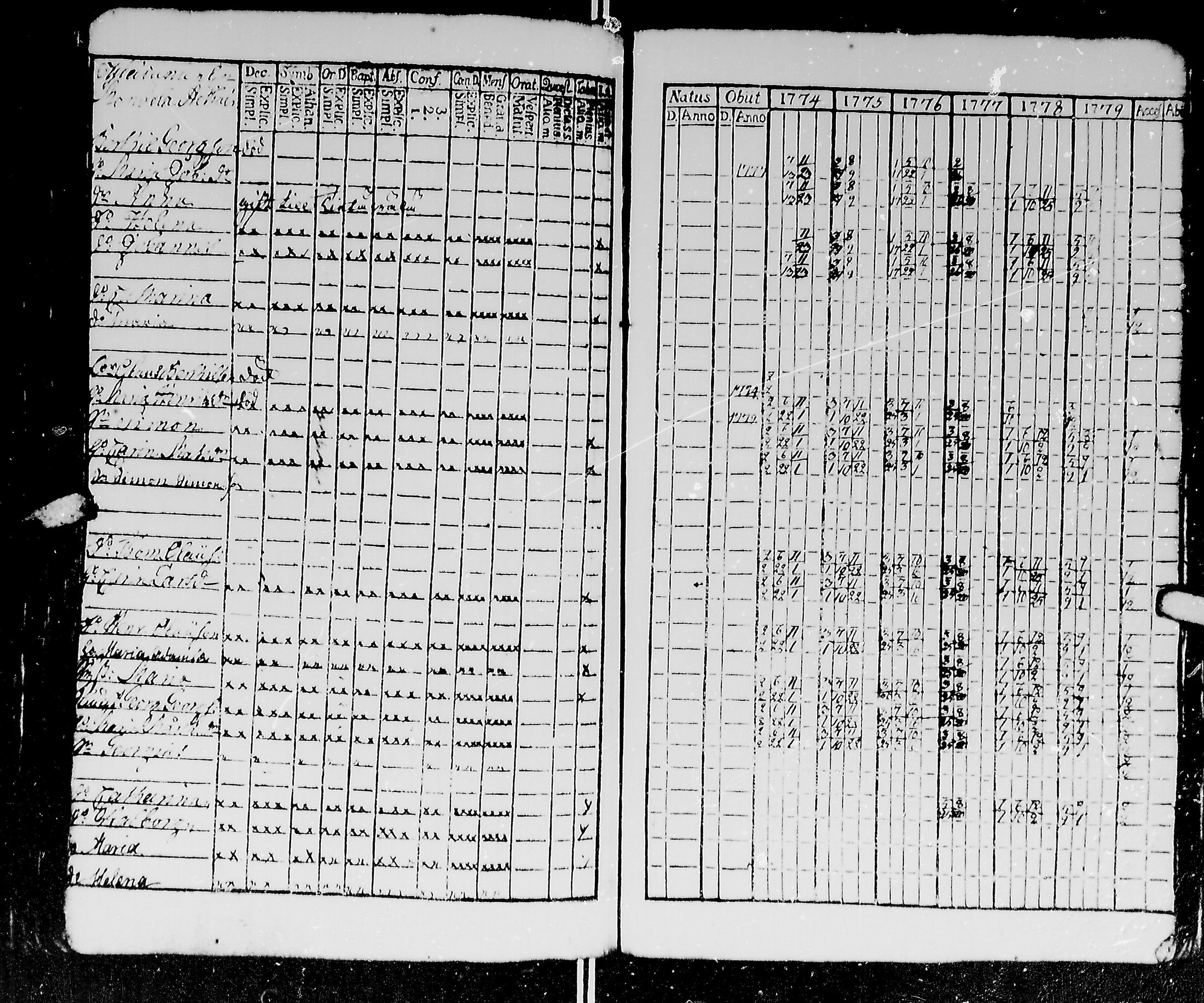 [ ../kirjat/Kirkonkirjat/kirvu/rippikirja_1765-1779_mko6-12/kuvat/206.jpg ]