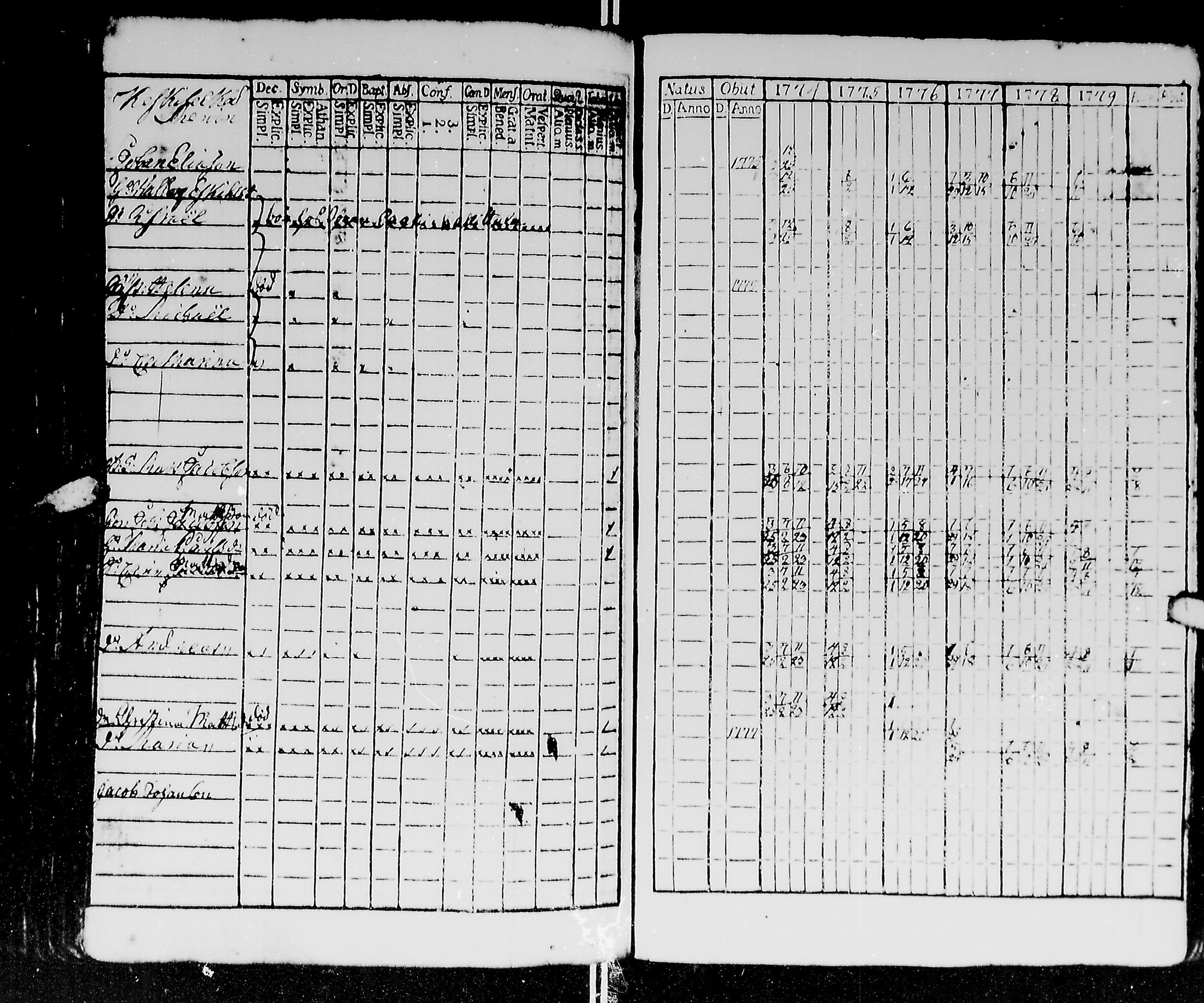 [ ../kirjat/Kirkonkirjat/kirvu/rippikirja_1765-1779_mko6-12/kuvat/208.jpg ]