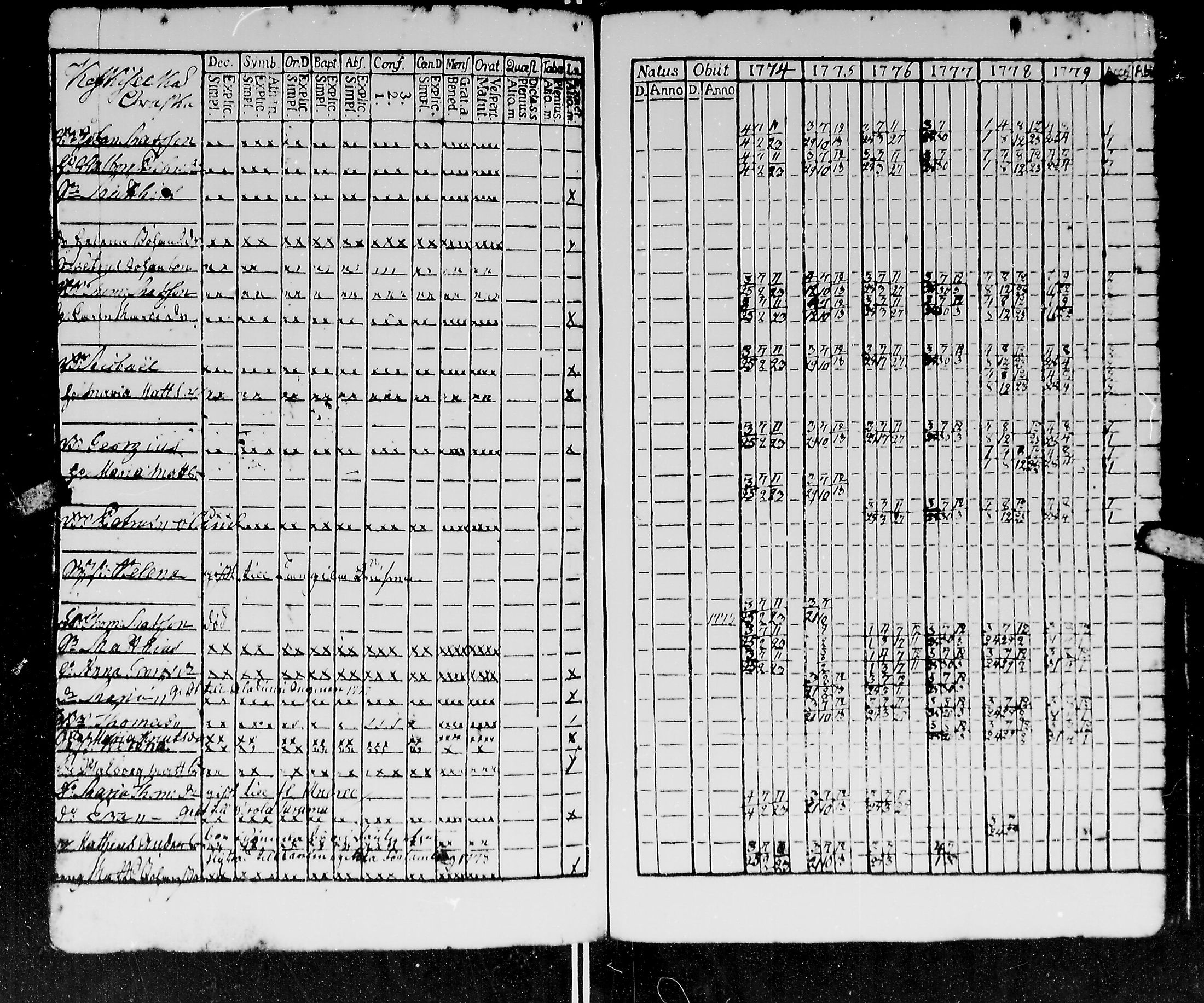 [ ../kirjat/Kirkonkirjat/kirvu/rippikirja_1765-1779_mko6-12/kuvat/211.jpg ]