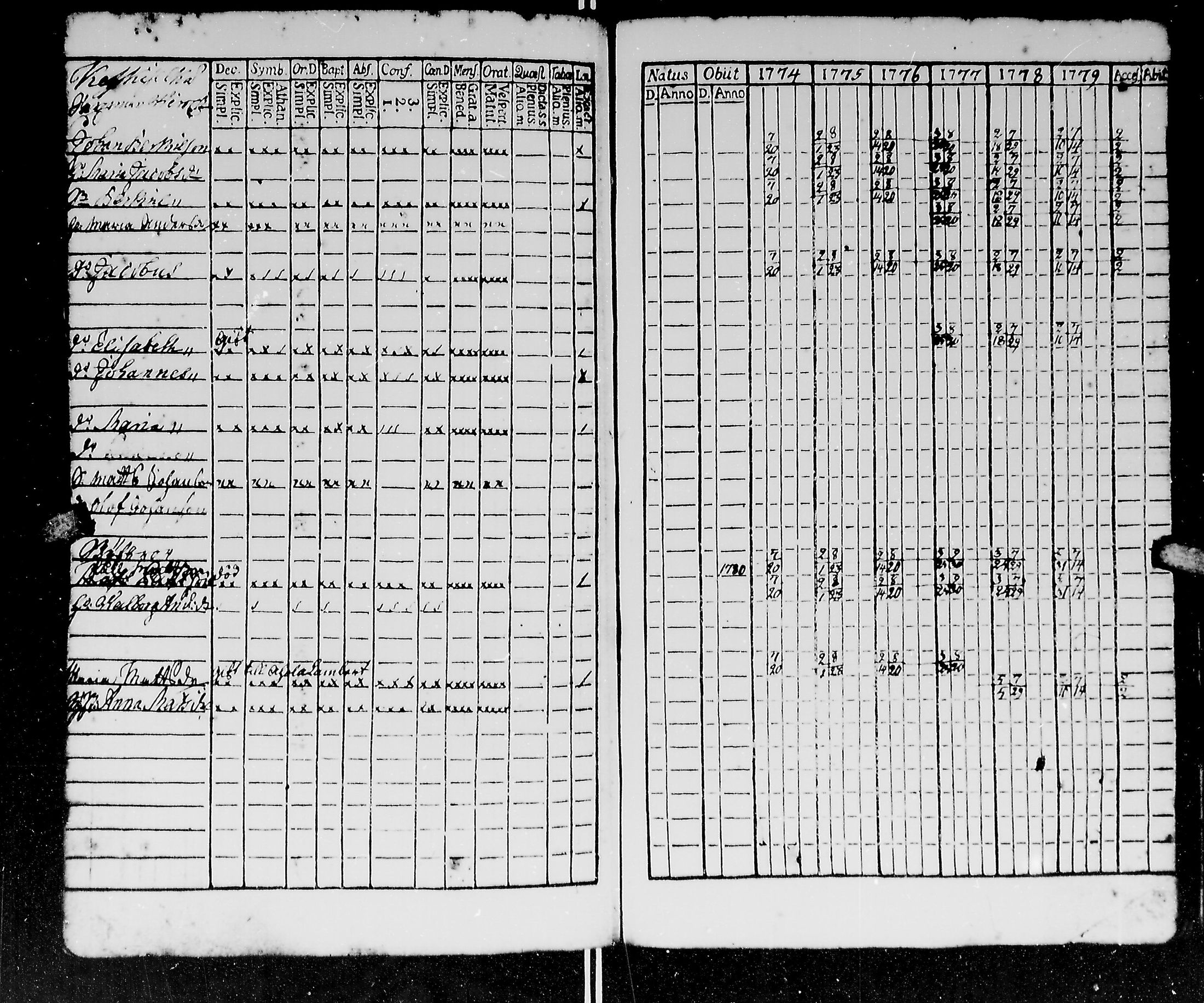[ ../kirjat/Kirkonkirjat/kirvu/rippikirja_1765-1779_mko6-12/kuvat/212.jpg ]