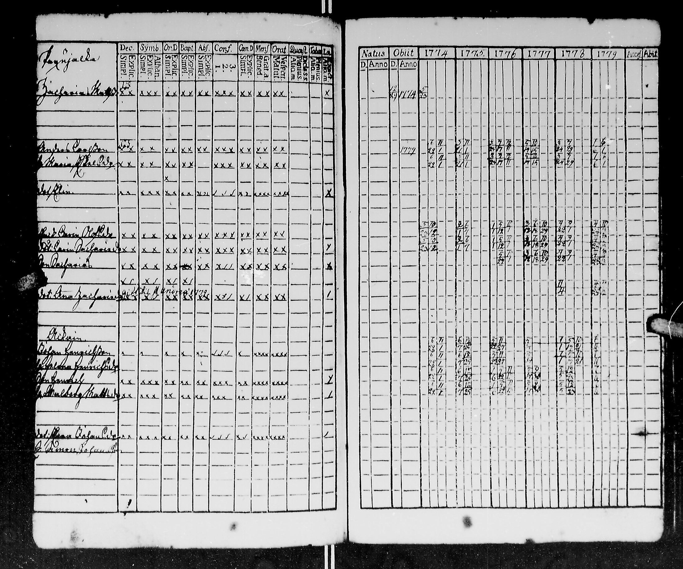 [ ../kirjat/Kirkonkirjat/kirvu/rippikirja_1765-1779_mko6-12/kuvat/218.jpg ]