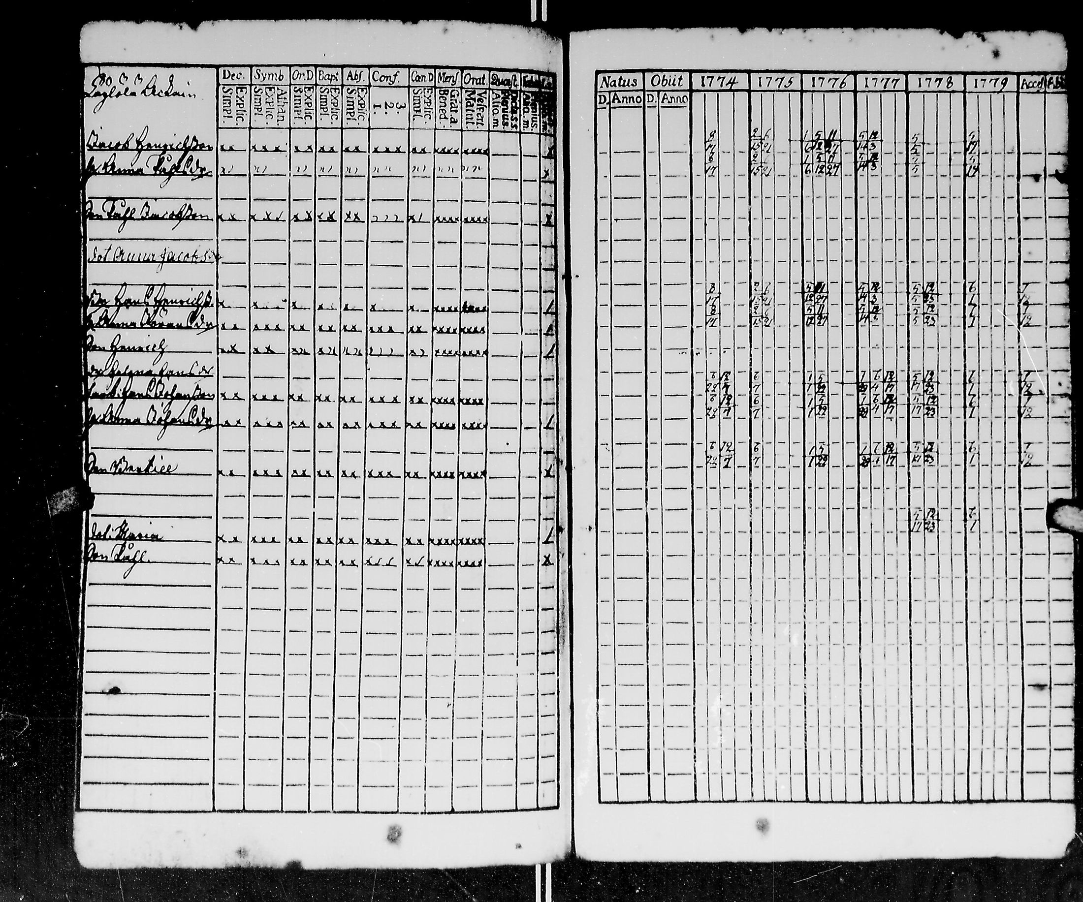 [ ../kirjat/Kirkonkirjat/kirvu/rippikirja_1765-1779_mko6-12/kuvat/219.jpg ]