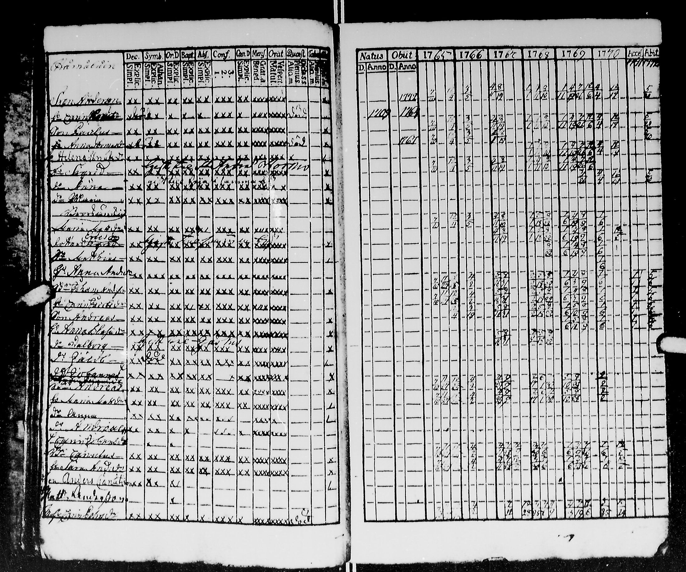 [ ../kirjat/Kirkonkirjat/kirvu/rippikirja_1765-1779_mko6-12/kuvat/22.jpg ]