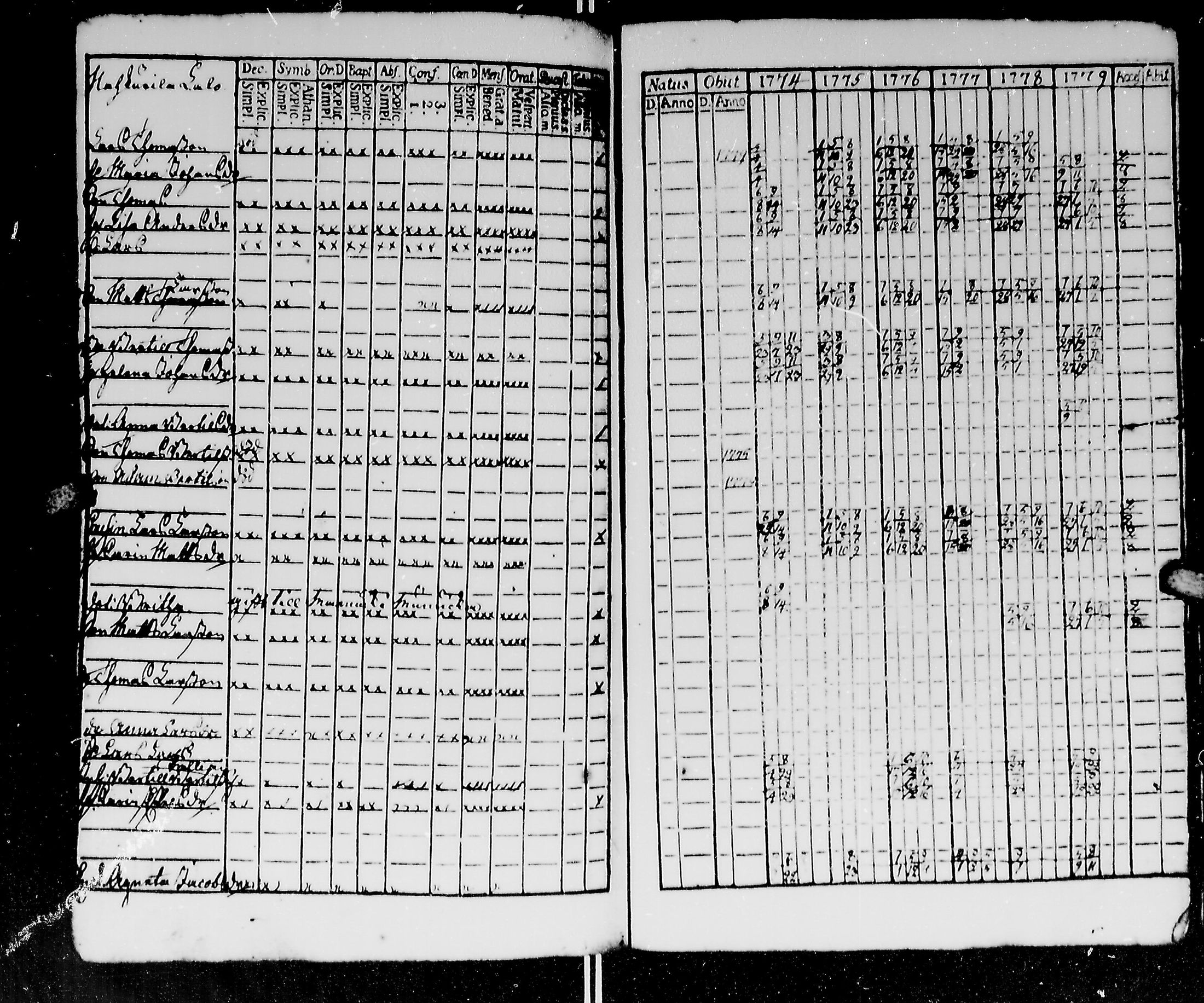 [ ../kirjat/Kirkonkirjat/kirvu/rippikirja_1765-1779_mko6-12/kuvat/222.jpg ]