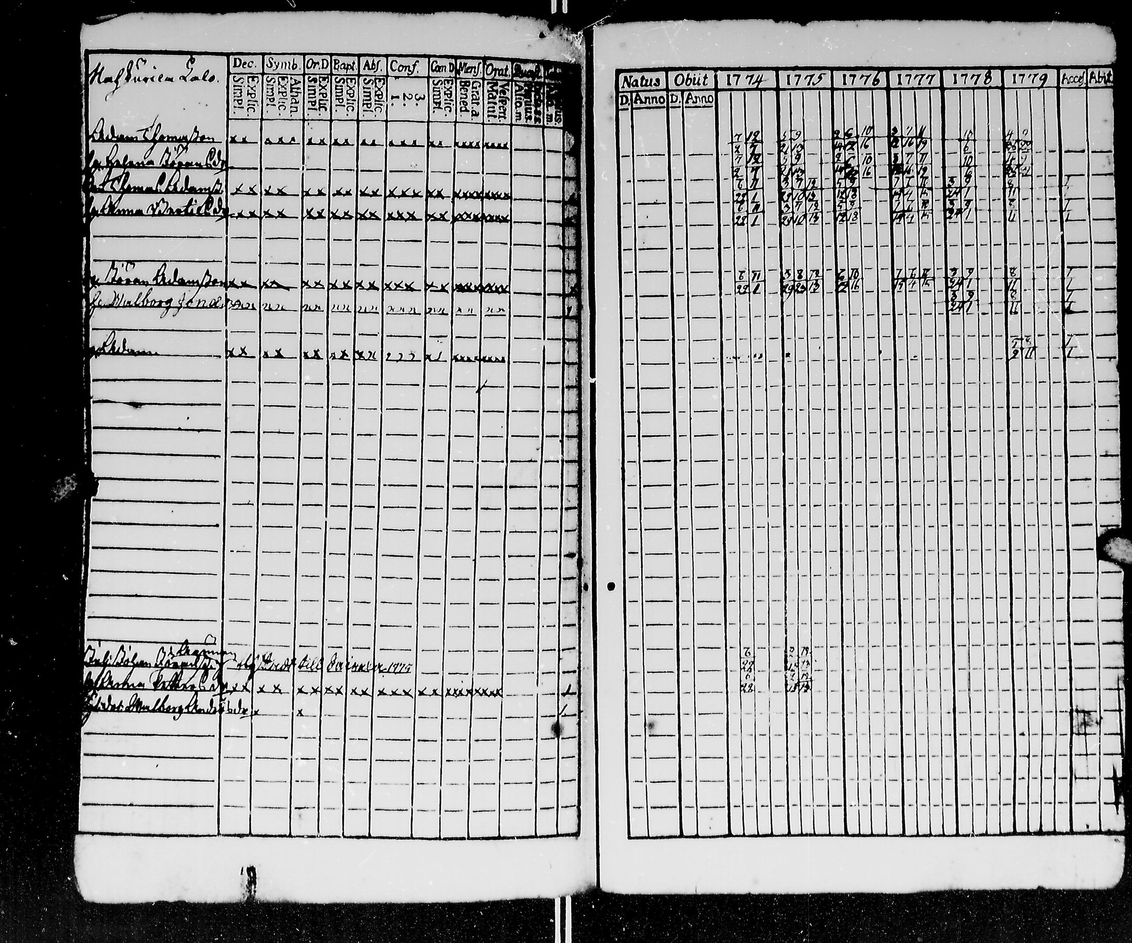 [ ../kirjat/Kirkonkirjat/kirvu/rippikirja_1765-1779_mko6-12/kuvat/223.jpg ]