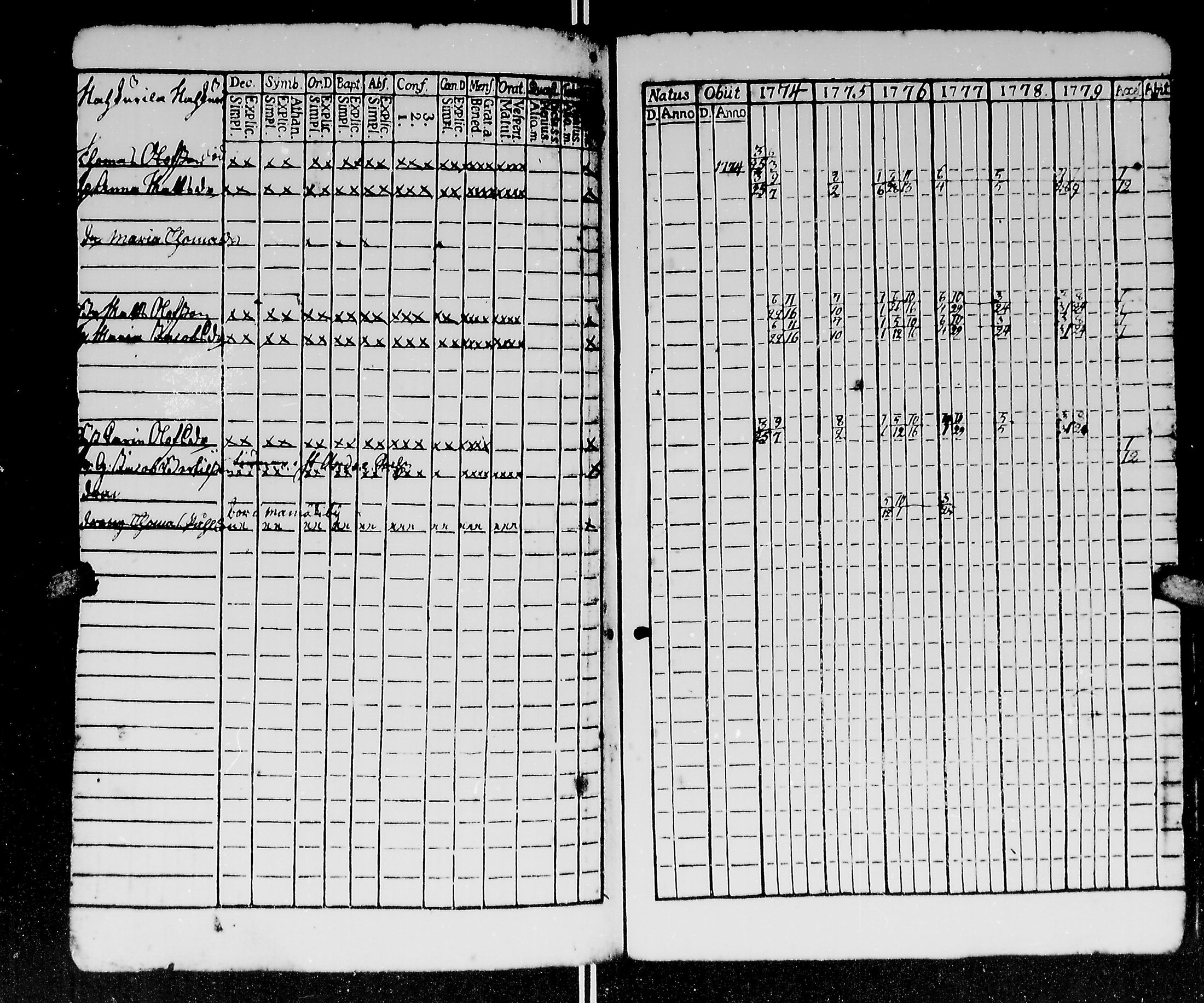 [ ../kirjat/Kirkonkirjat/kirvu/rippikirja_1765-1779_mko6-12/kuvat/224.jpg ]