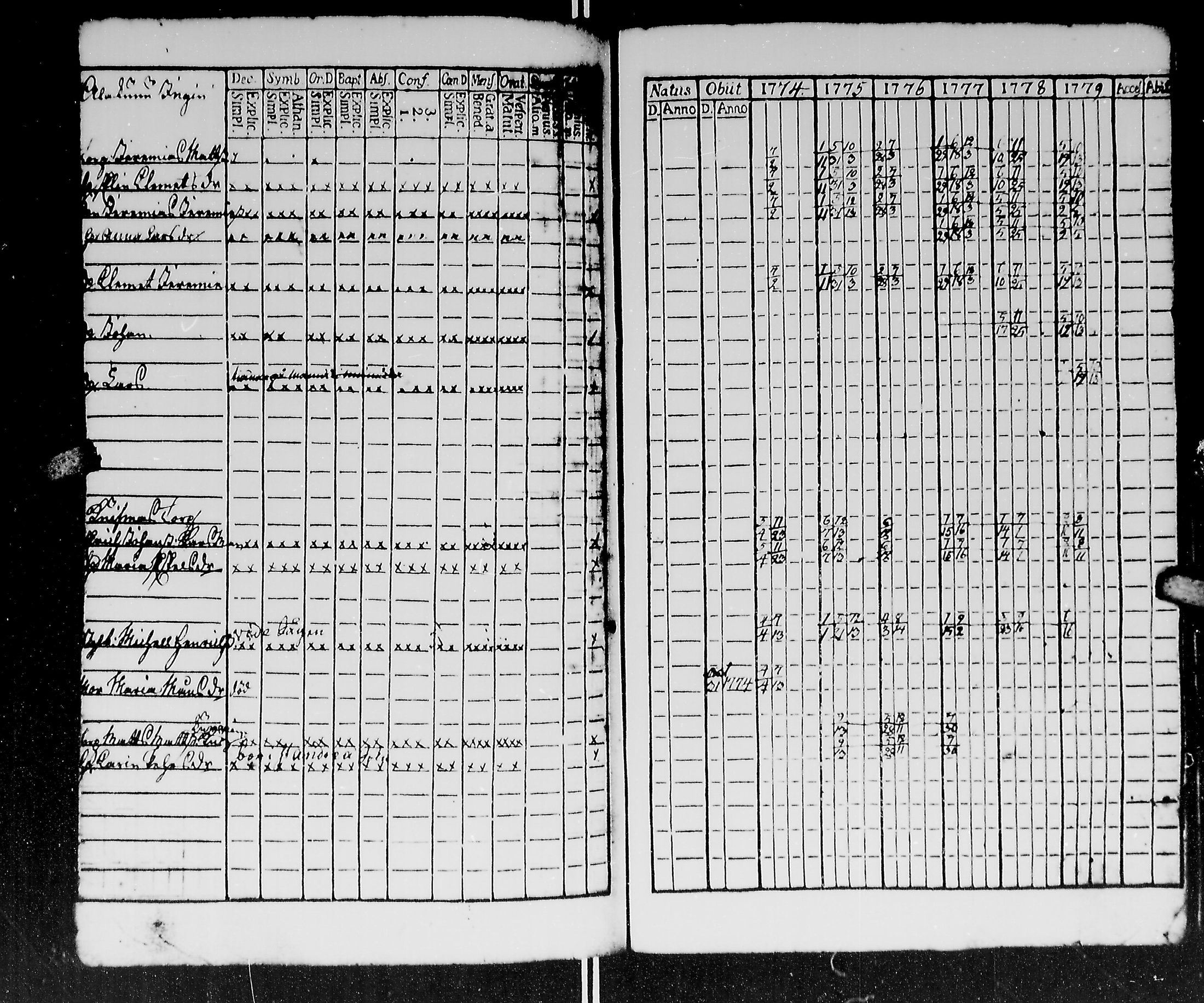 [ ../kirjat/Kirkonkirjat/kirvu/rippikirja_1765-1779_mko6-12/kuvat/226.jpg ]
