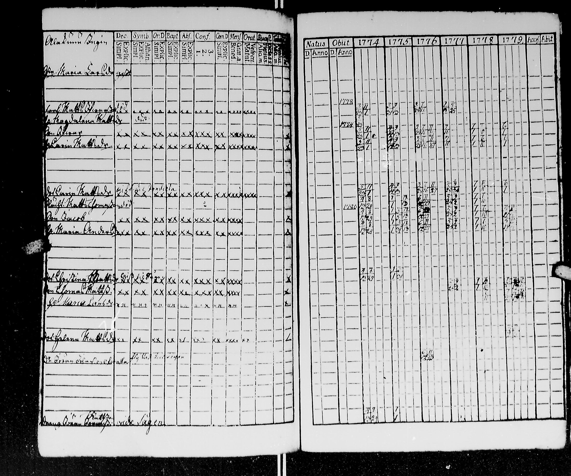 [ ../kirjat/Kirkonkirjat/kirvu/rippikirja_1765-1779_mko6-12/kuvat/228.jpg ]