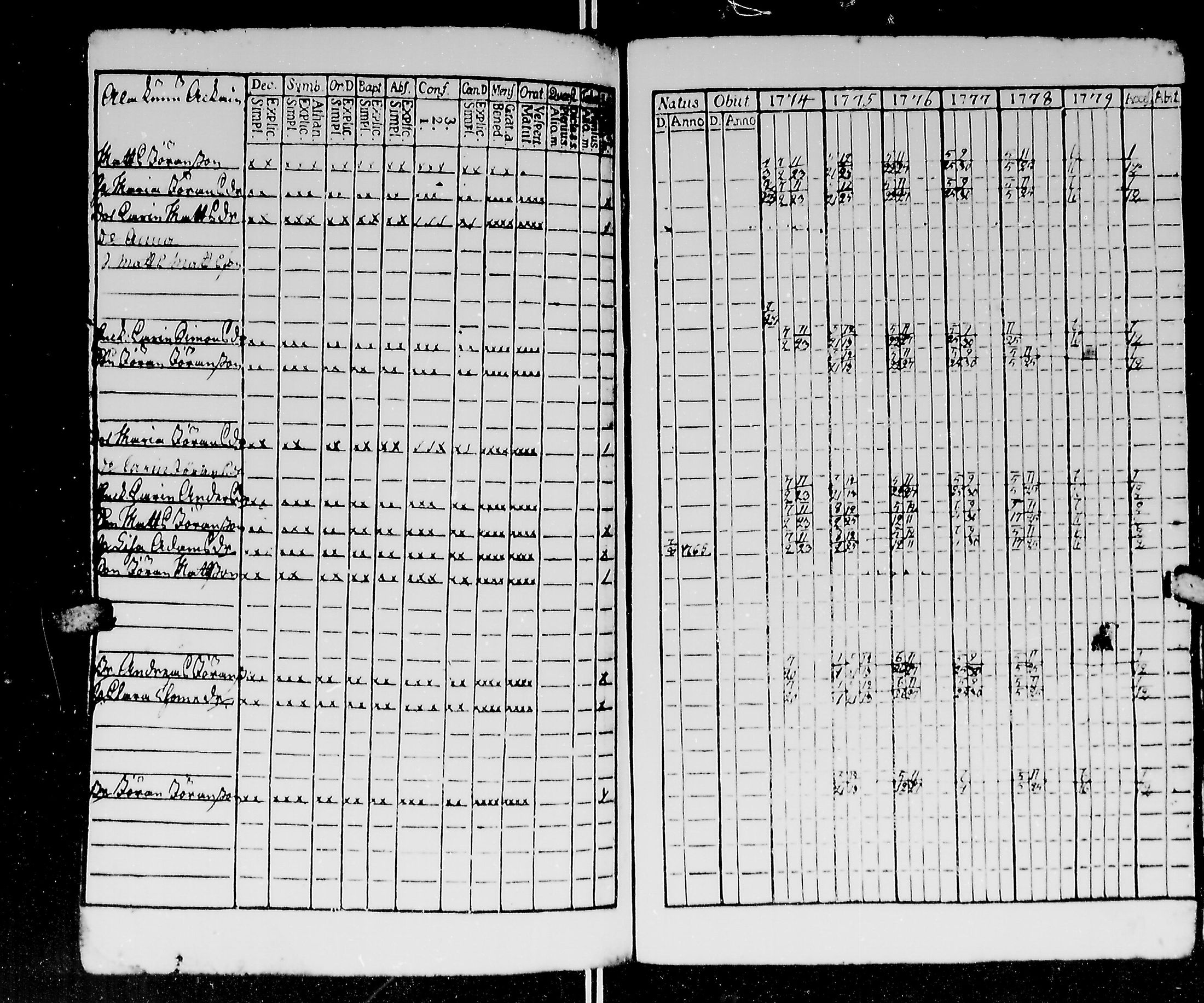 [ ../kirjat/Kirkonkirjat/kirvu/rippikirja_1765-1779_mko6-12/kuvat/229.jpg ]