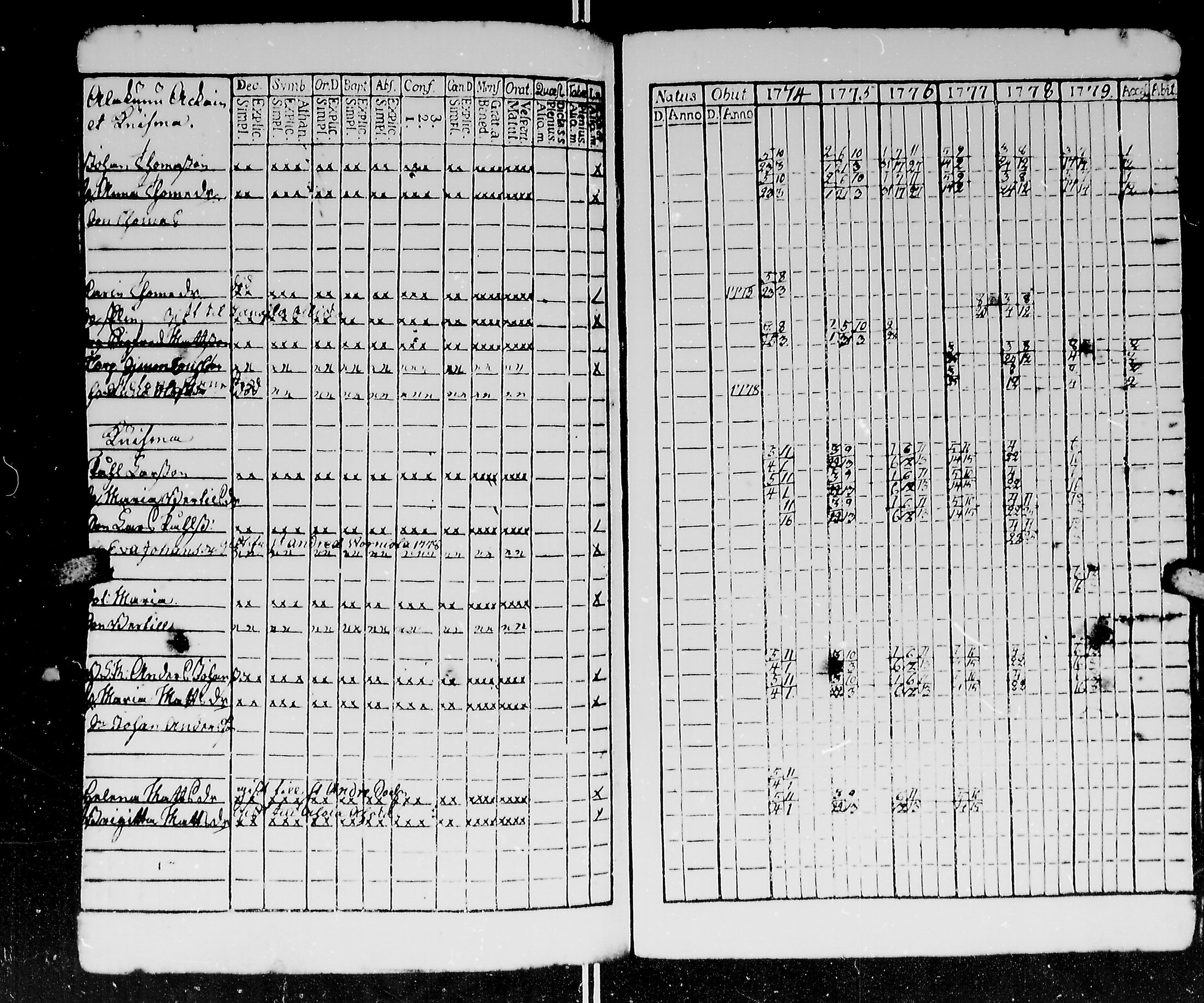[ ../kirjat/Kirkonkirjat/kirvu/rippikirja_1765-1779_mko6-12/kuvat/231.jpg ]