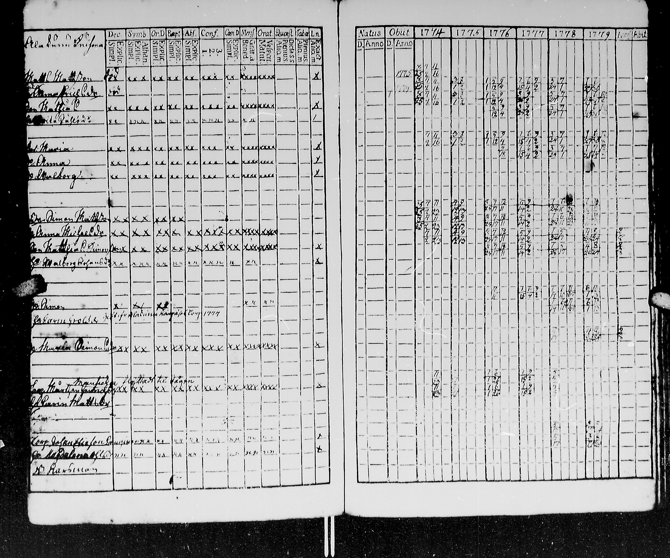 [ ../kirjat/Kirkonkirjat/kirvu/rippikirja_1765-1779_mko6-12/kuvat/233.jpg ]