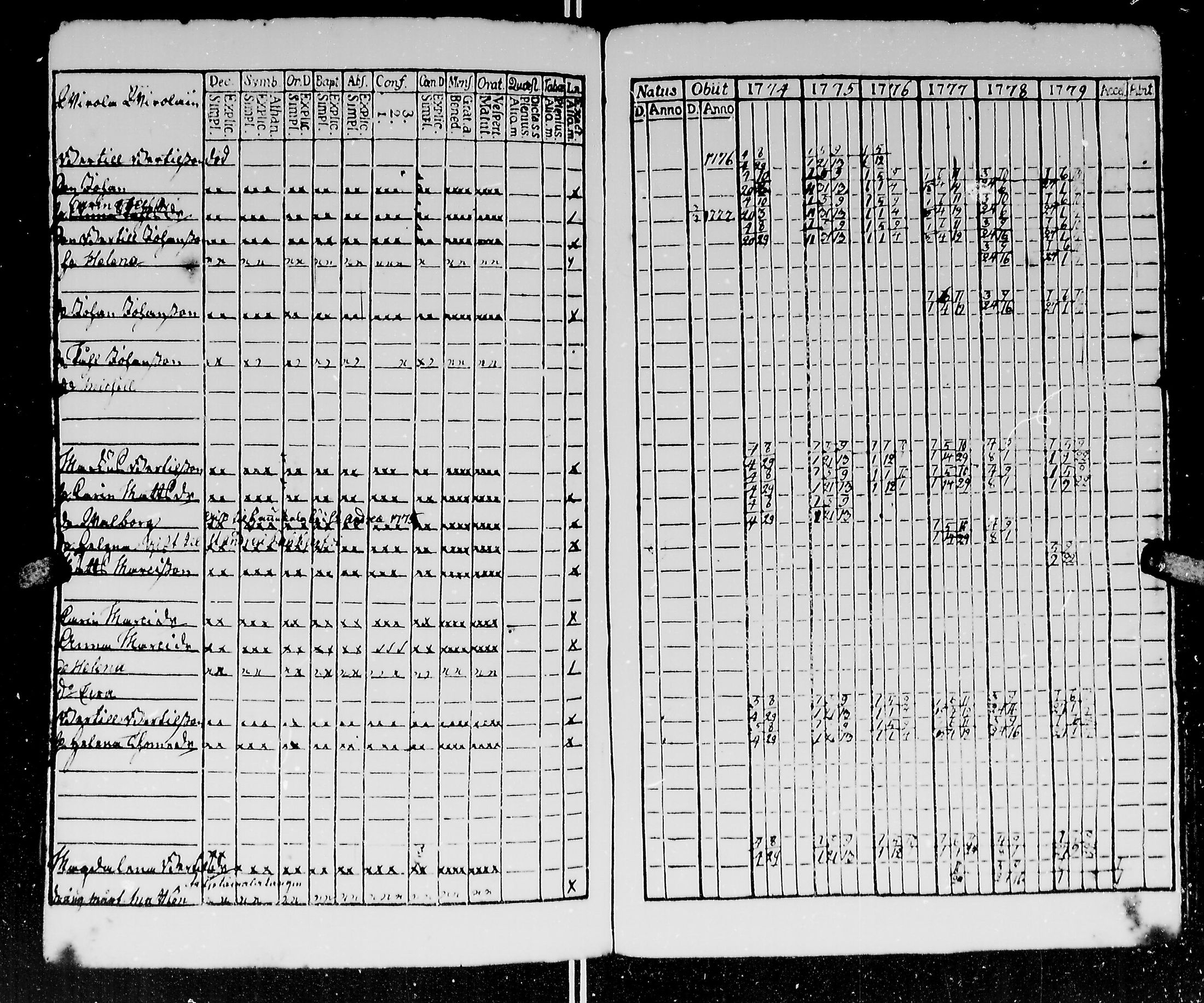 [ ../kirjat/Kirkonkirjat/kirvu/rippikirja_1765-1779_mko6-12/kuvat/238.jpg ]