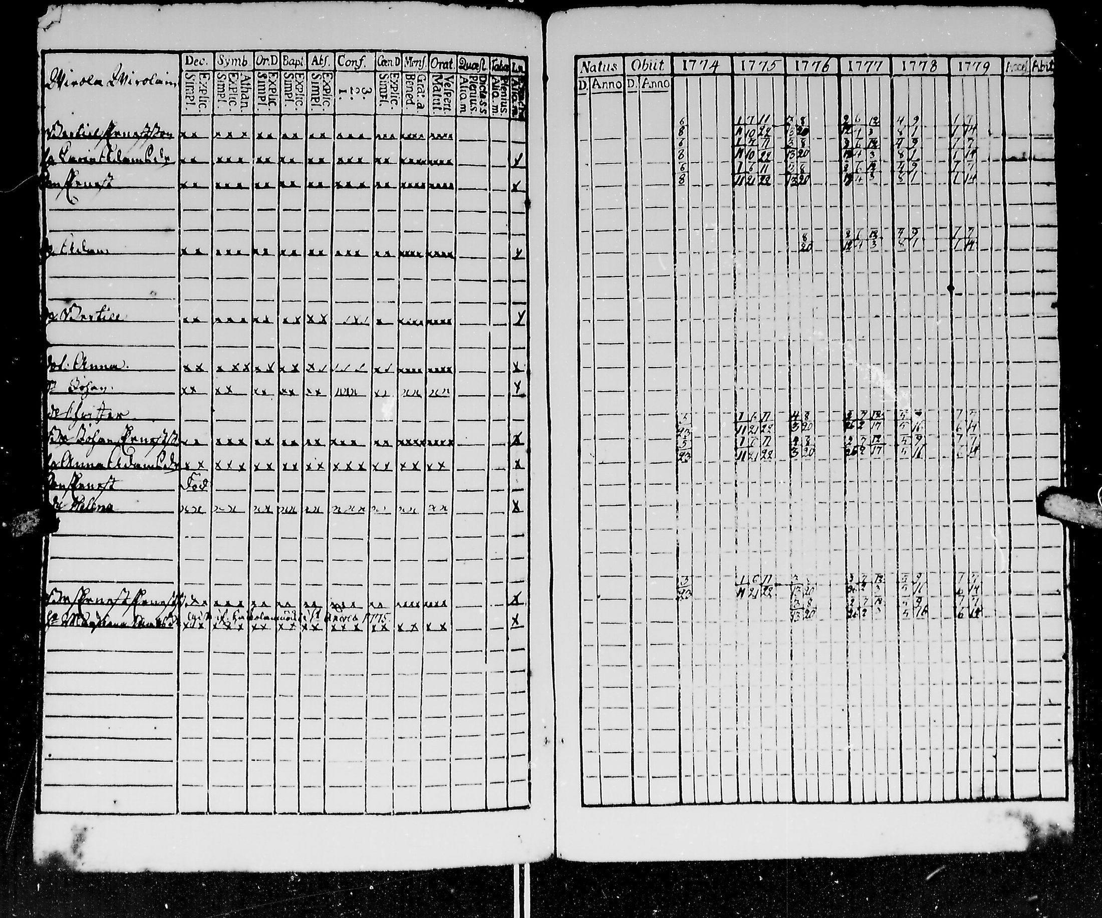 [ ../kirjat/Kirkonkirjat/kirvu/rippikirja_1765-1779_mko6-12/kuvat/239.jpg ]