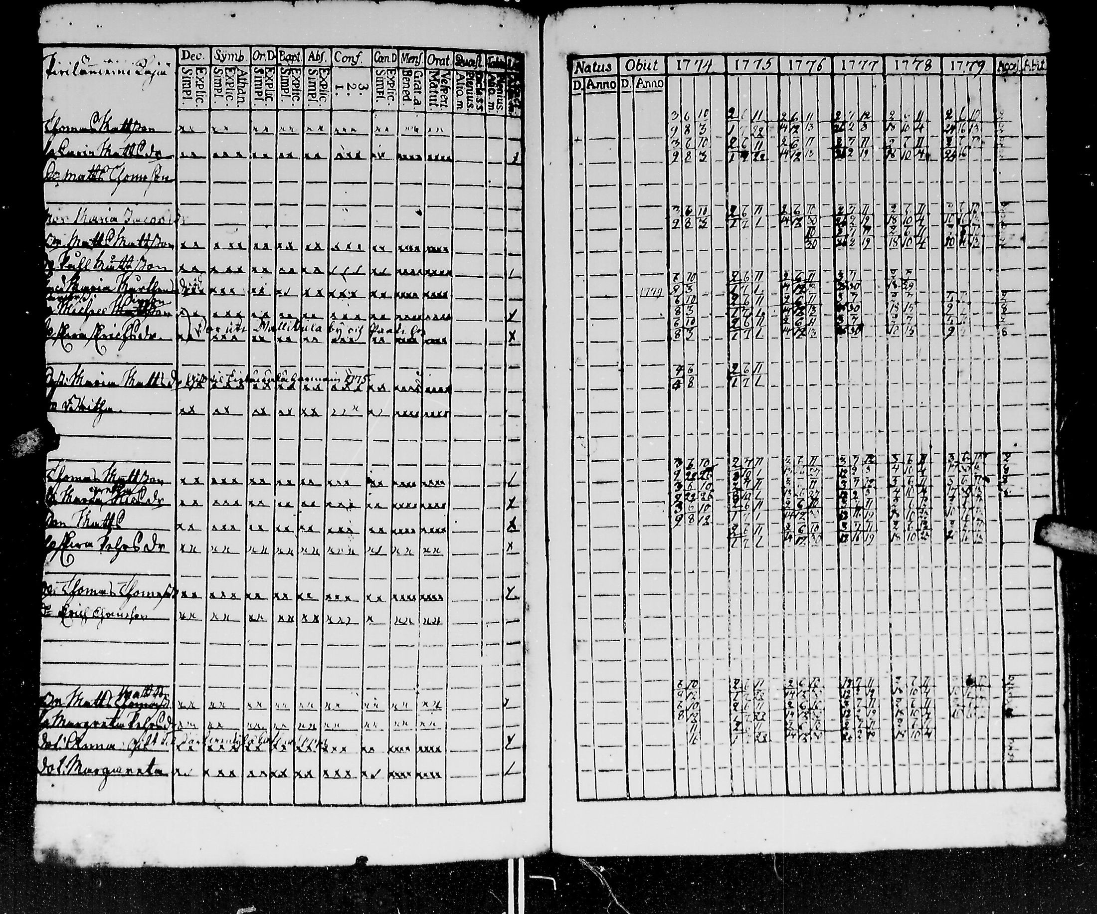 [ ../kirjat/Kirkonkirjat/kirvu/rippikirja_1765-1779_mko6-12/kuvat/241.jpg ]