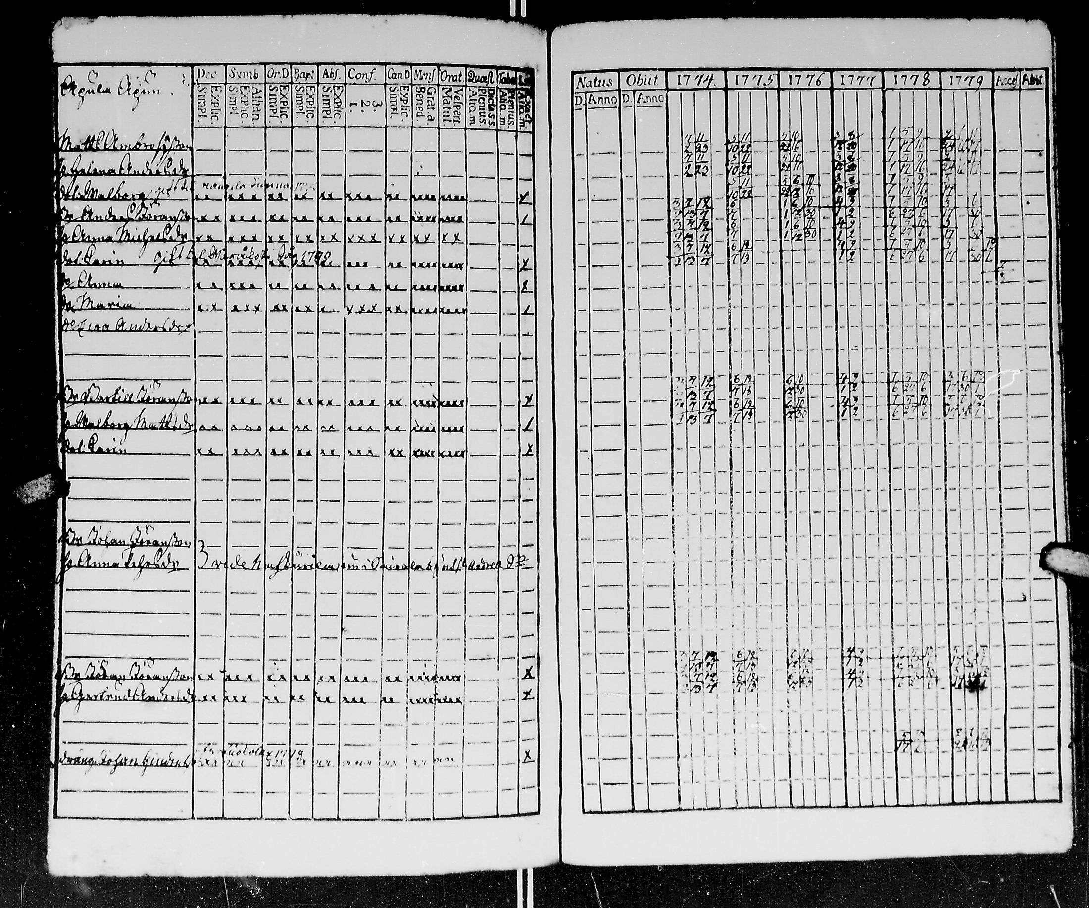 [ ../kirjat/Kirkonkirjat/kirvu/rippikirja_1765-1779_mko6-12/kuvat/243.jpg ]
