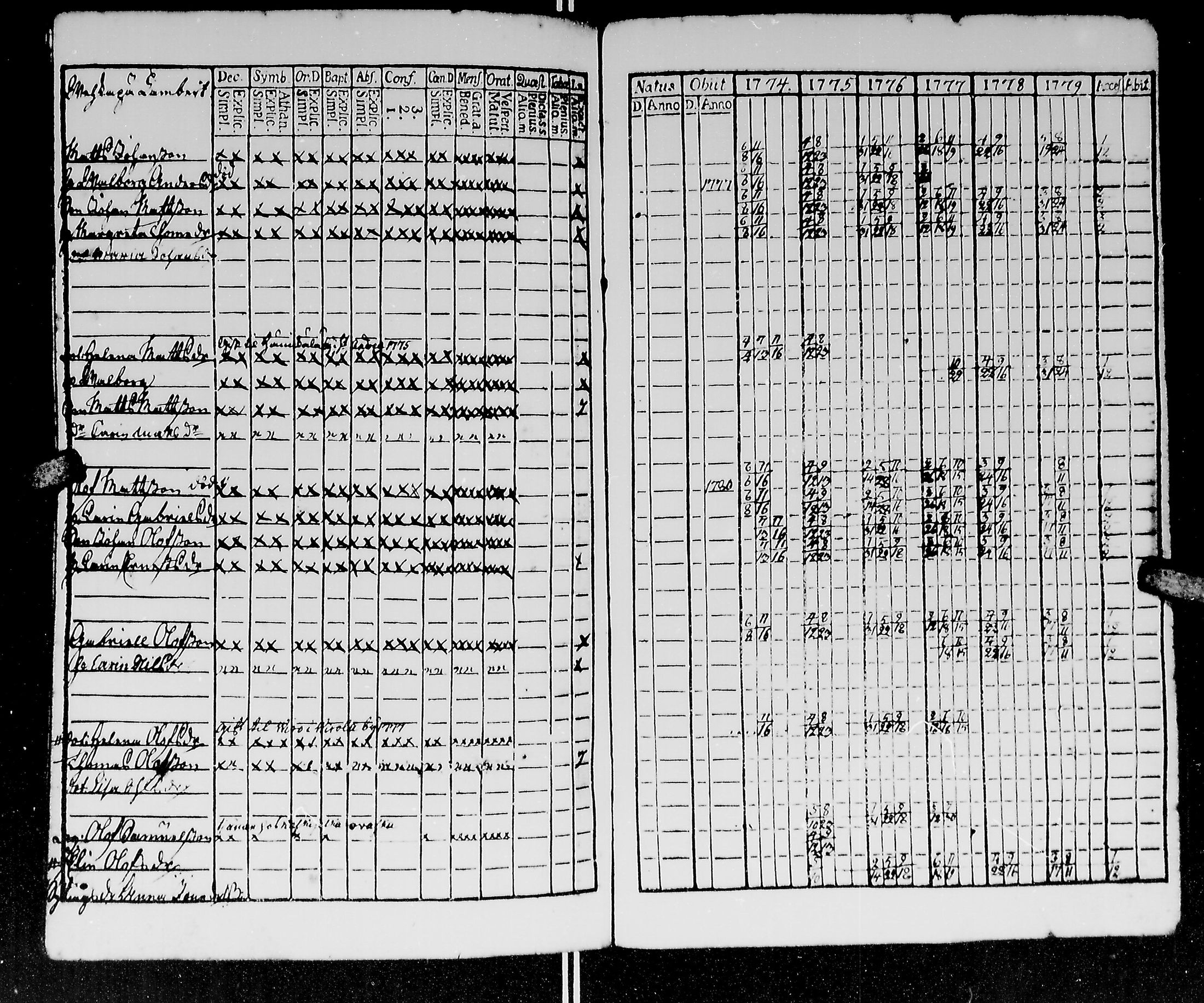[ ../kirjat/Kirkonkirjat/kirvu/rippikirja_1765-1779_mko6-12/kuvat/245.jpg ]