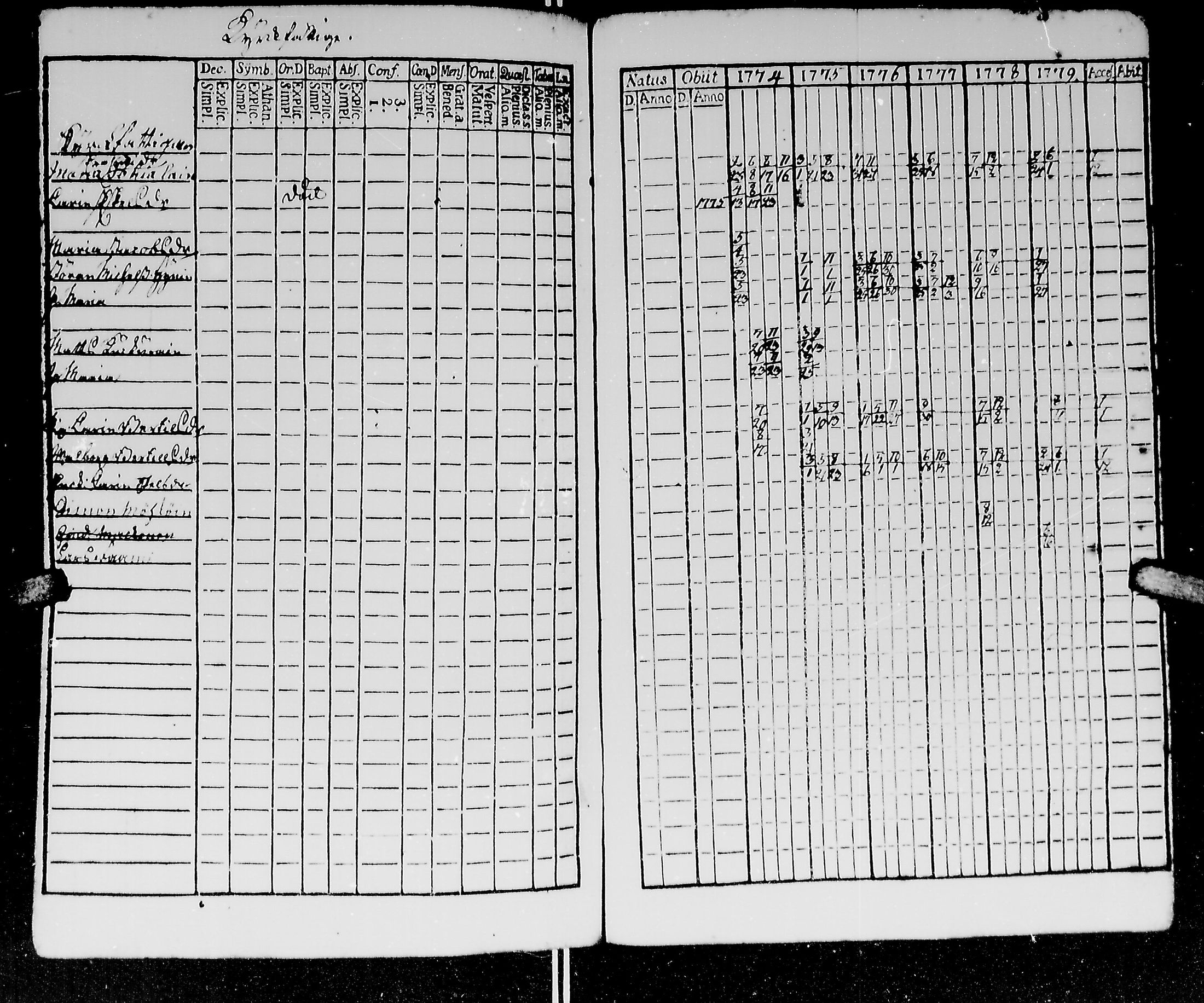 [ ../kirjat/Kirkonkirjat/kirvu/rippikirja_1765-1779_mko6-12/kuvat/247.jpg ]