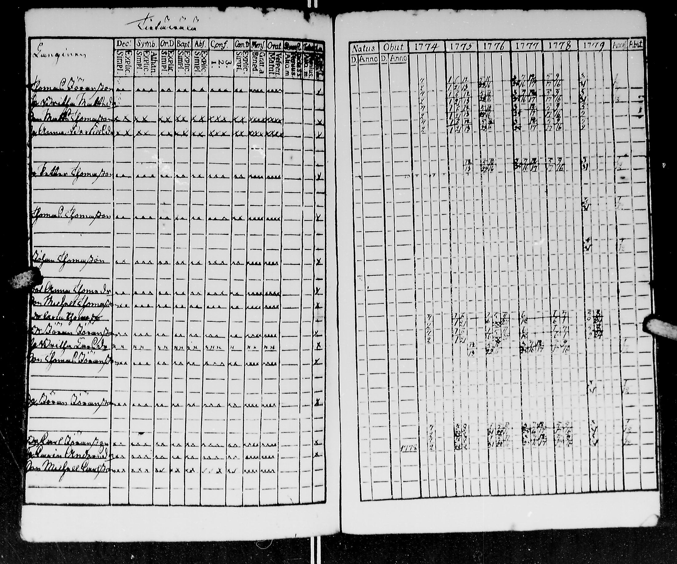 [ ../kirjat/Kirkonkirjat/kirvu/rippikirja_1765-1779_mko6-12/kuvat/249.jpg ]