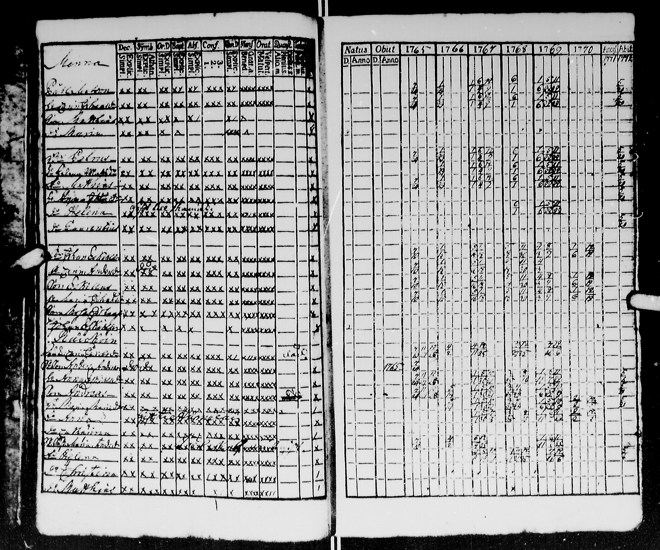 [ ../kirjat/Kirkonkirjat/kirvu/rippikirja_1765-1779_mko6-12/kuvat/25.jpg ]