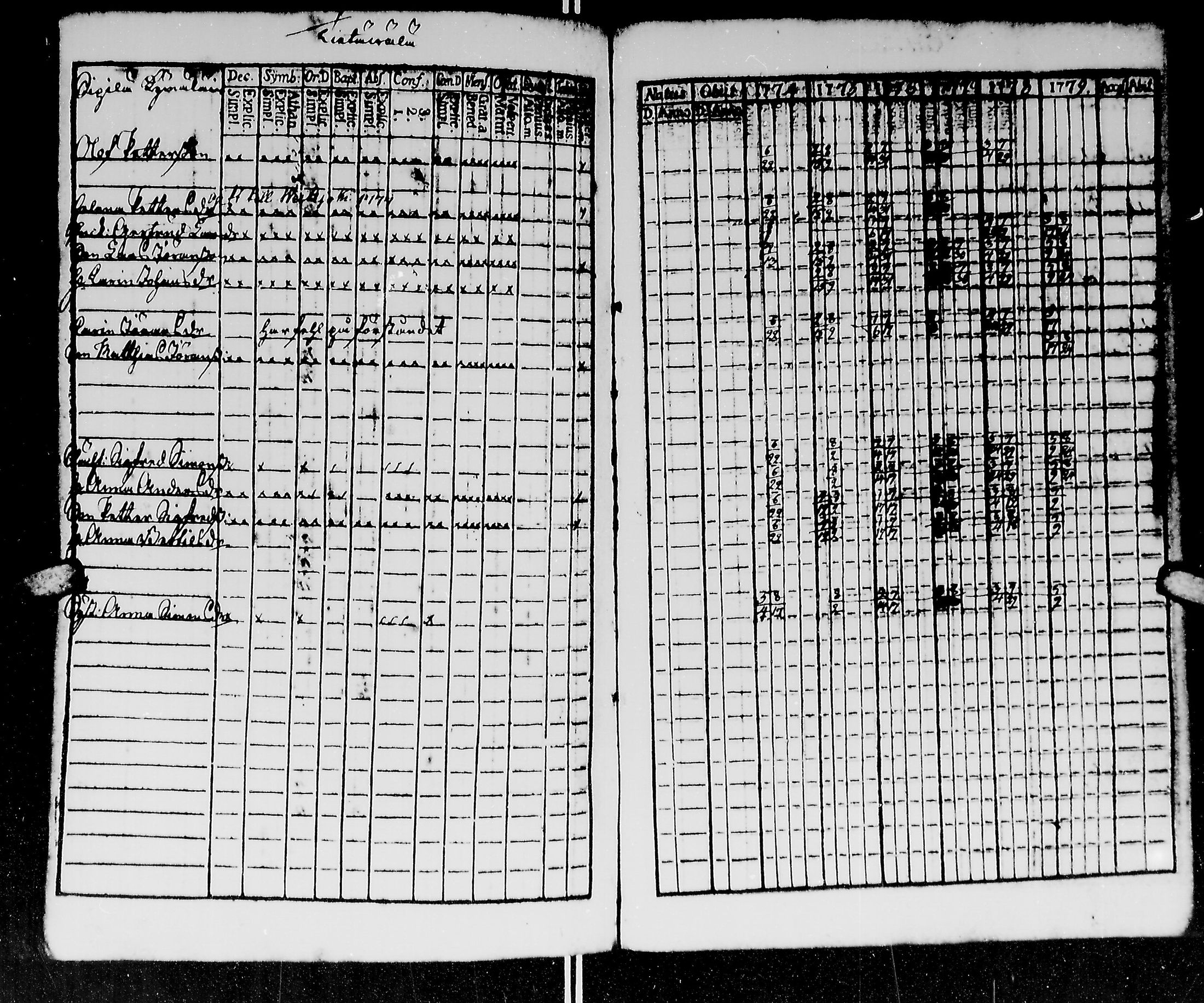 [ ../kirjat/Kirkonkirjat/kirvu/rippikirja_1765-1779_mko6-12/kuvat/252.jpg ]