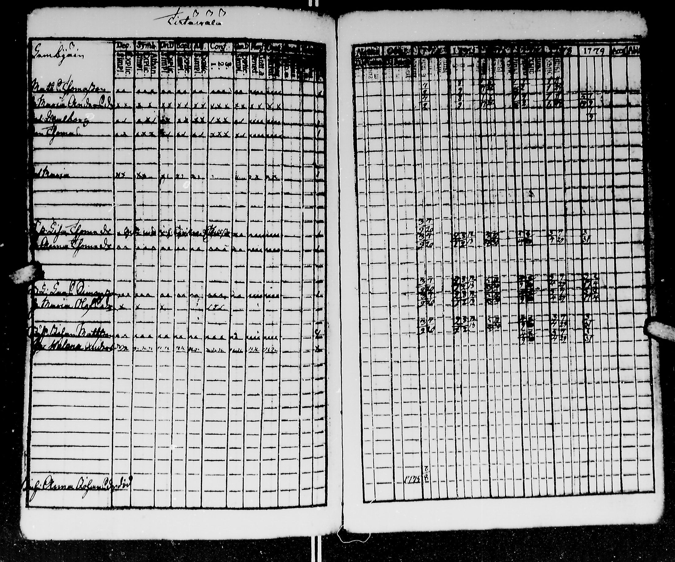 [ ../kirjat/Kirkonkirjat/kirvu/rippikirja_1765-1779_mko6-12/kuvat/255.jpg ]