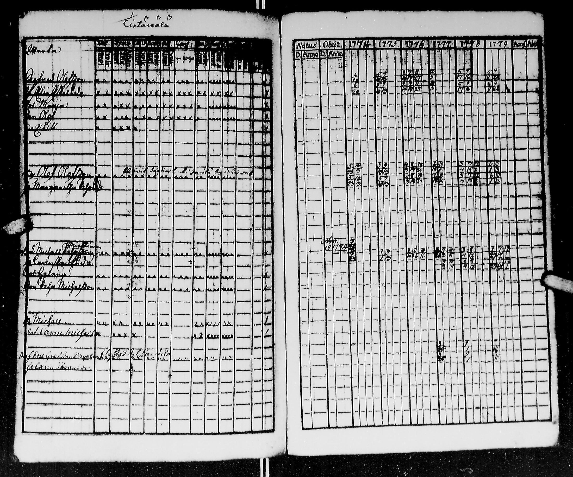 [ ../kirjat/Kirkonkirjat/kirvu/rippikirja_1765-1779_mko6-12/kuvat/256.jpg ]