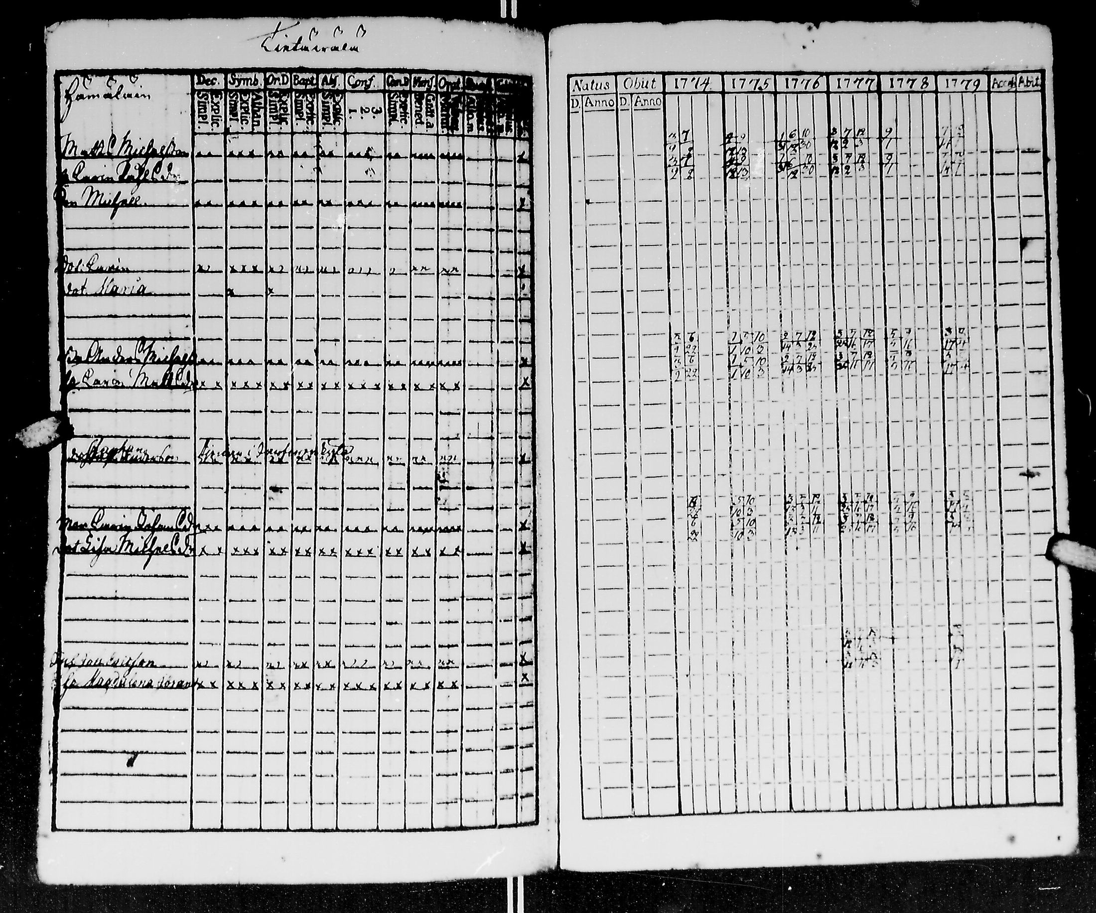 [ ../kirjat/Kirkonkirjat/kirvu/rippikirja_1765-1779_mko6-12/kuvat/257.jpg ]