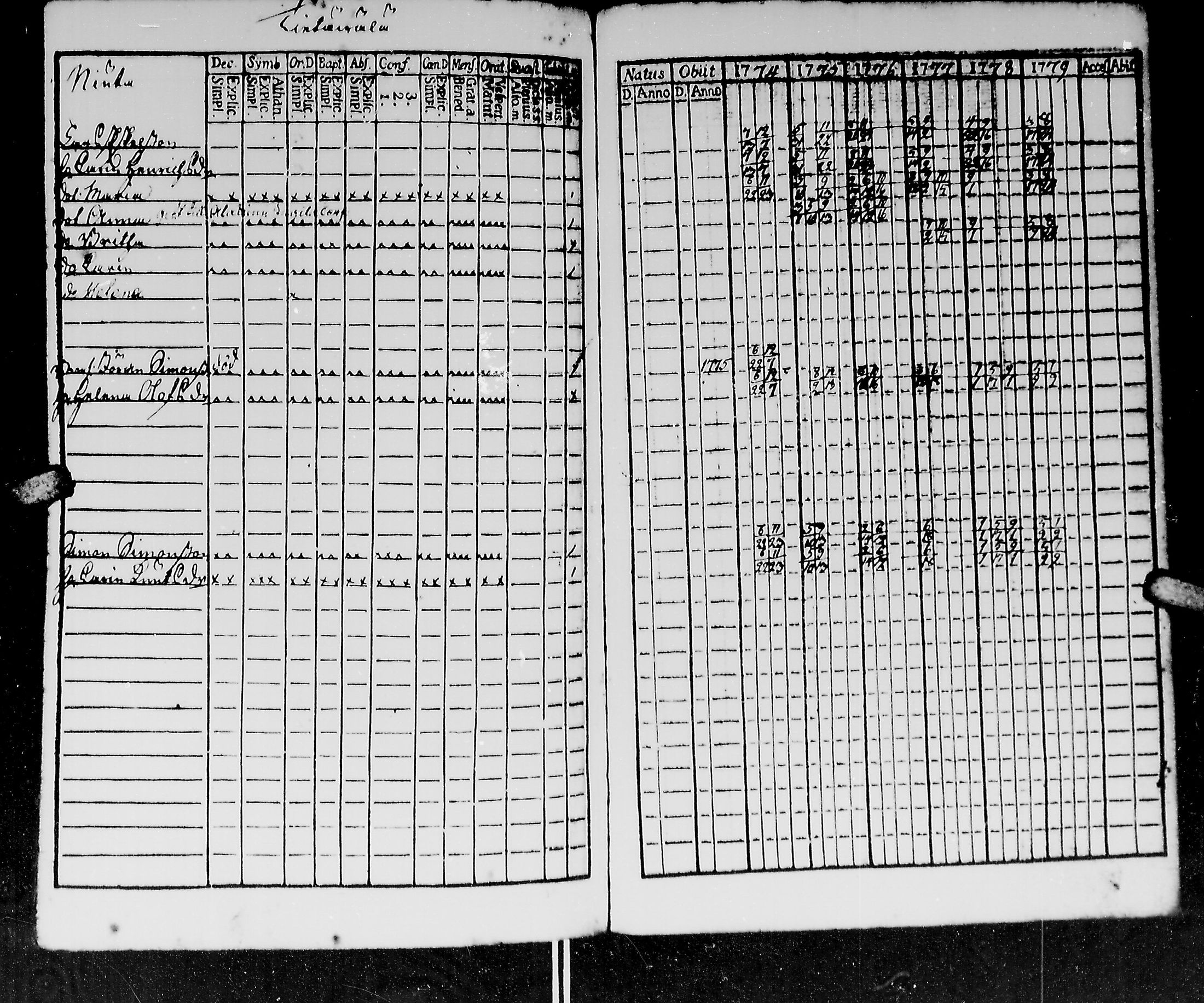 [ ../kirjat/Kirkonkirjat/kirvu/rippikirja_1765-1779_mko6-12/kuvat/258.jpg ]
