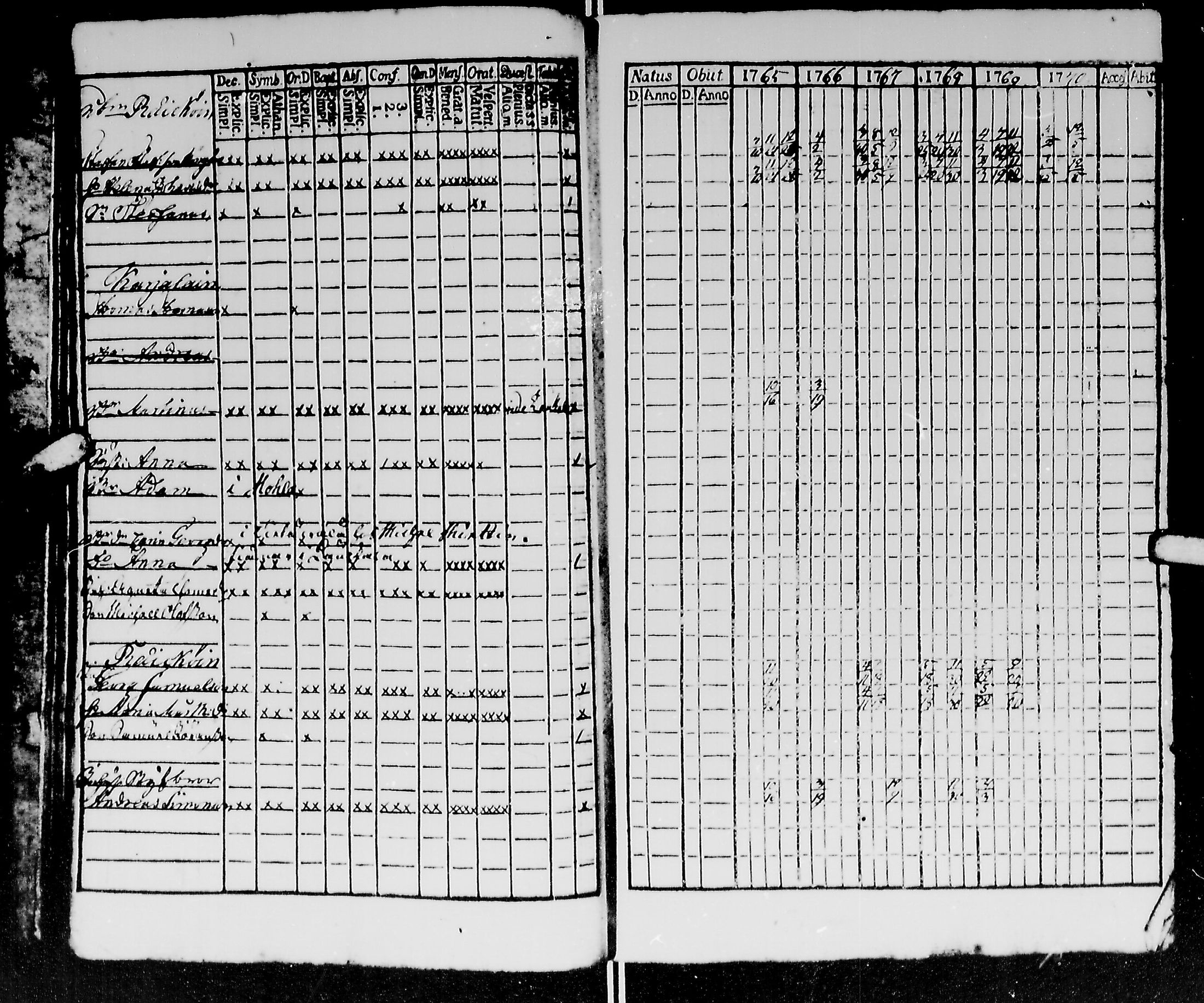 [ ../kirjat/Kirkonkirjat/kirvu/rippikirja_1765-1779_mko6-12/kuvat/26.jpg ]