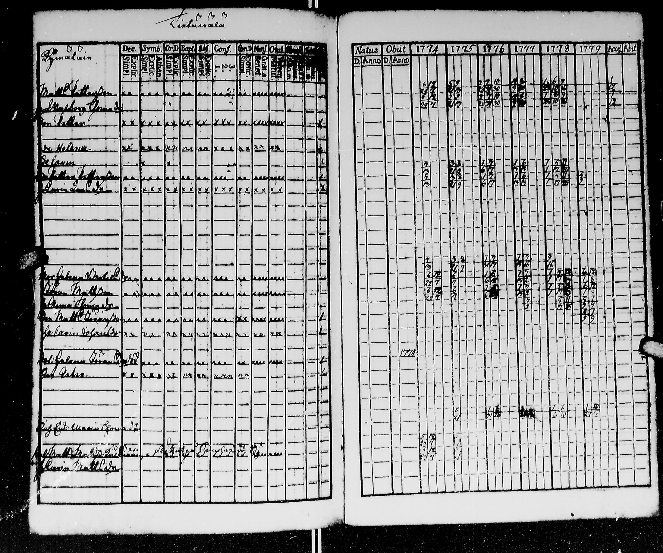 [ ../kirjat/Kirkonkirjat/kirvu/rippikirja_1765-1779_mko6-12/kuvat/262.jpg ]