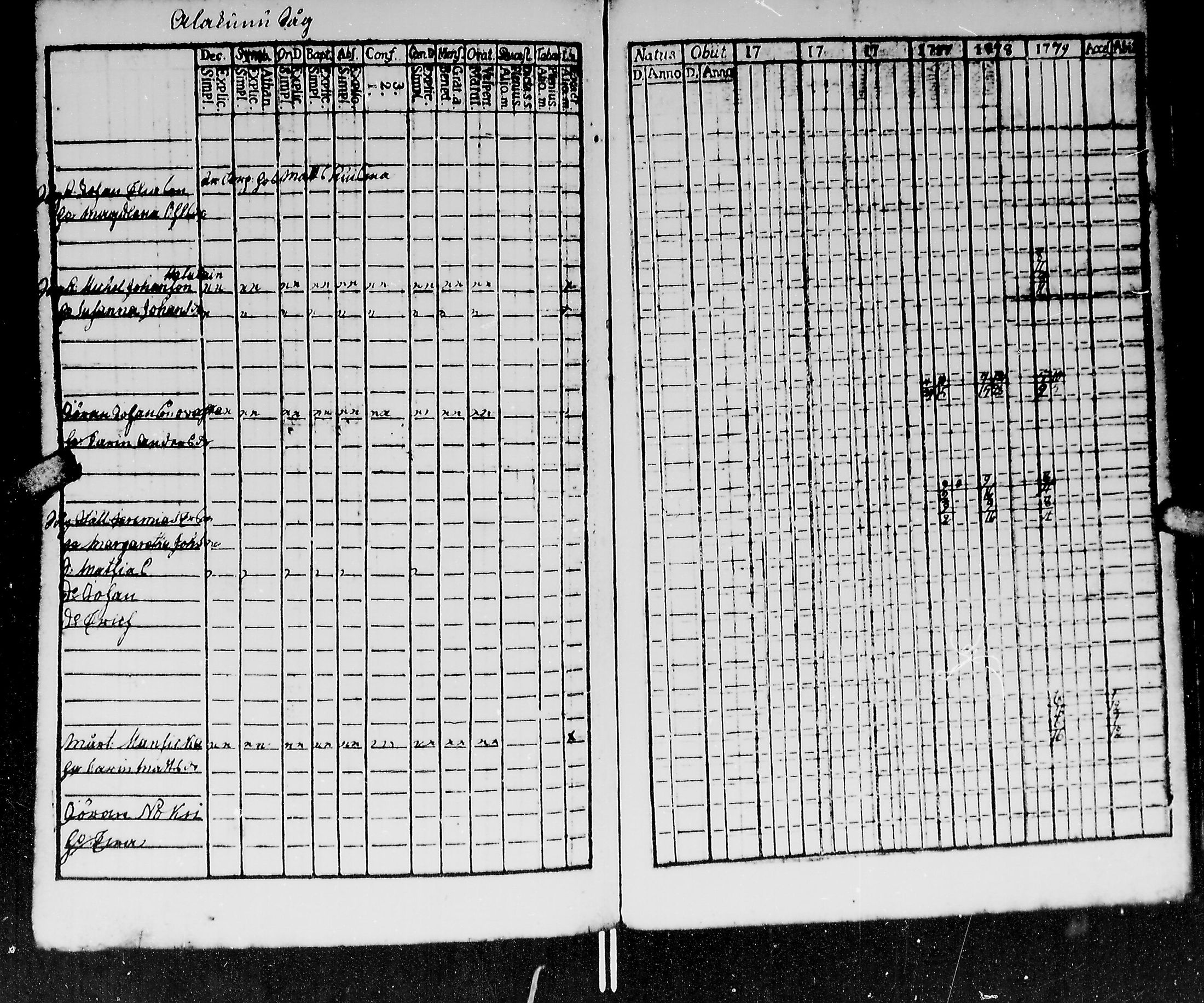 [ ../kirjat/Kirkonkirjat/kirvu/rippikirja_1765-1779_mko6-12/kuvat/267.jpg ]