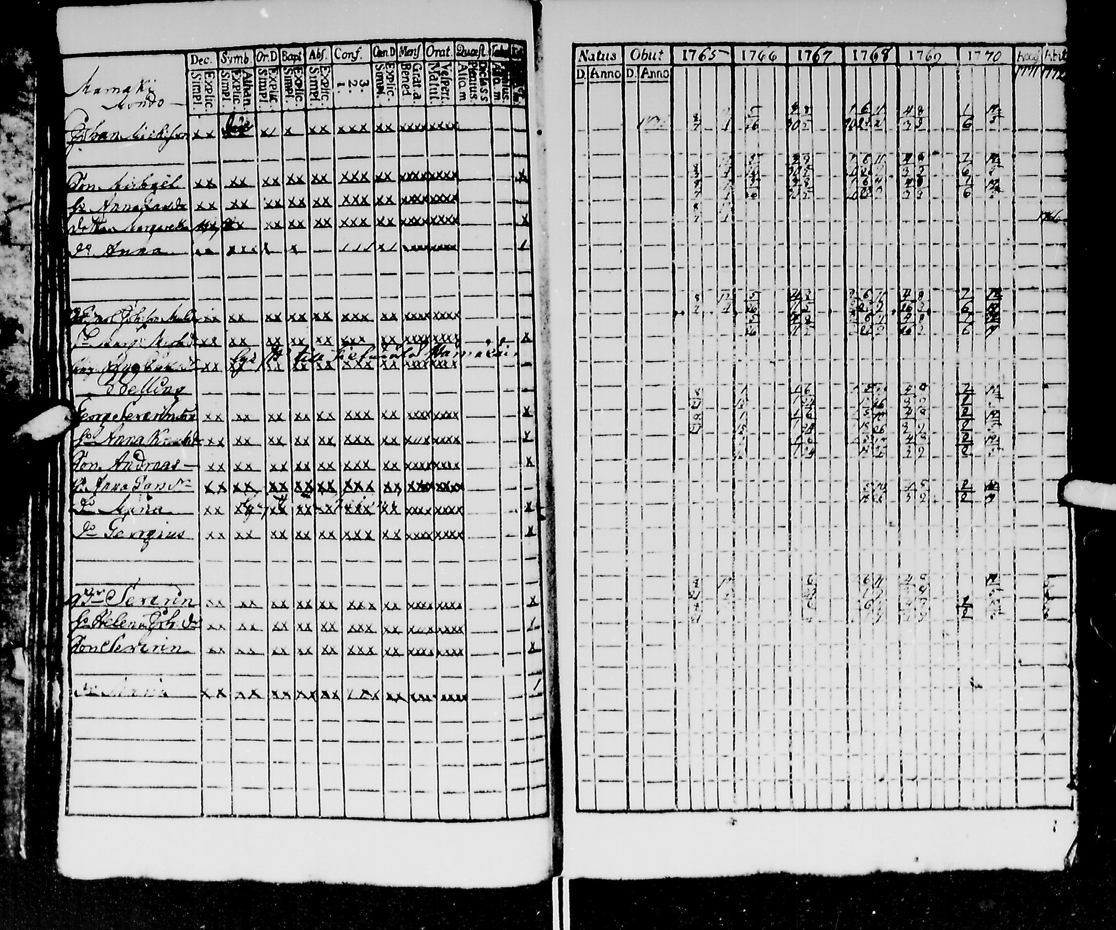 [ ../kirjat/Kirkonkirjat/kirvu/rippikirja_1765-1779_mko6-12/kuvat/31.jpg ]