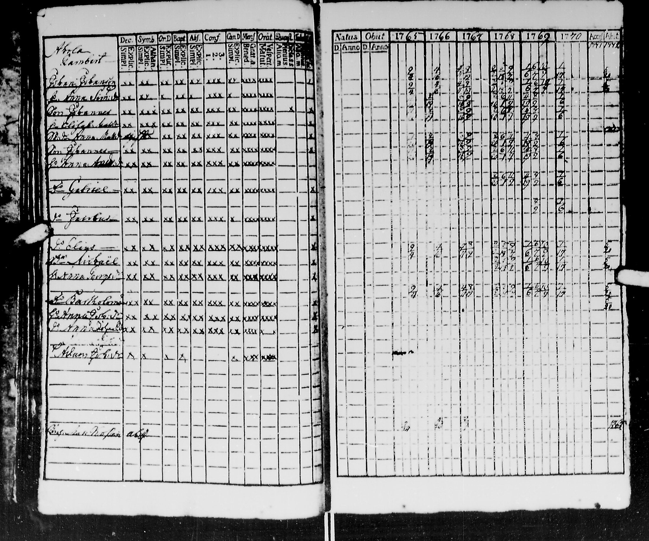 [ ../kirjat/Kirkonkirjat/kirvu/rippikirja_1765-1779_mko6-12/kuvat/37.jpg ]