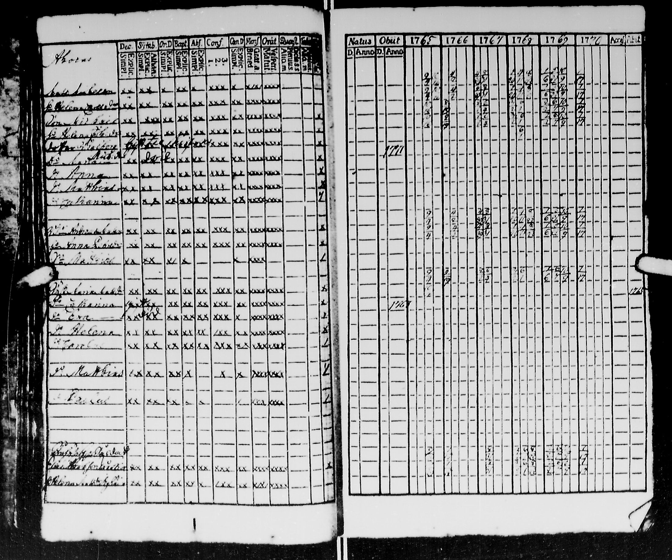 [ ../kirjat/Kirkonkirjat/kirvu/rippikirja_1765-1779_mko6-12/kuvat/38.jpg ]