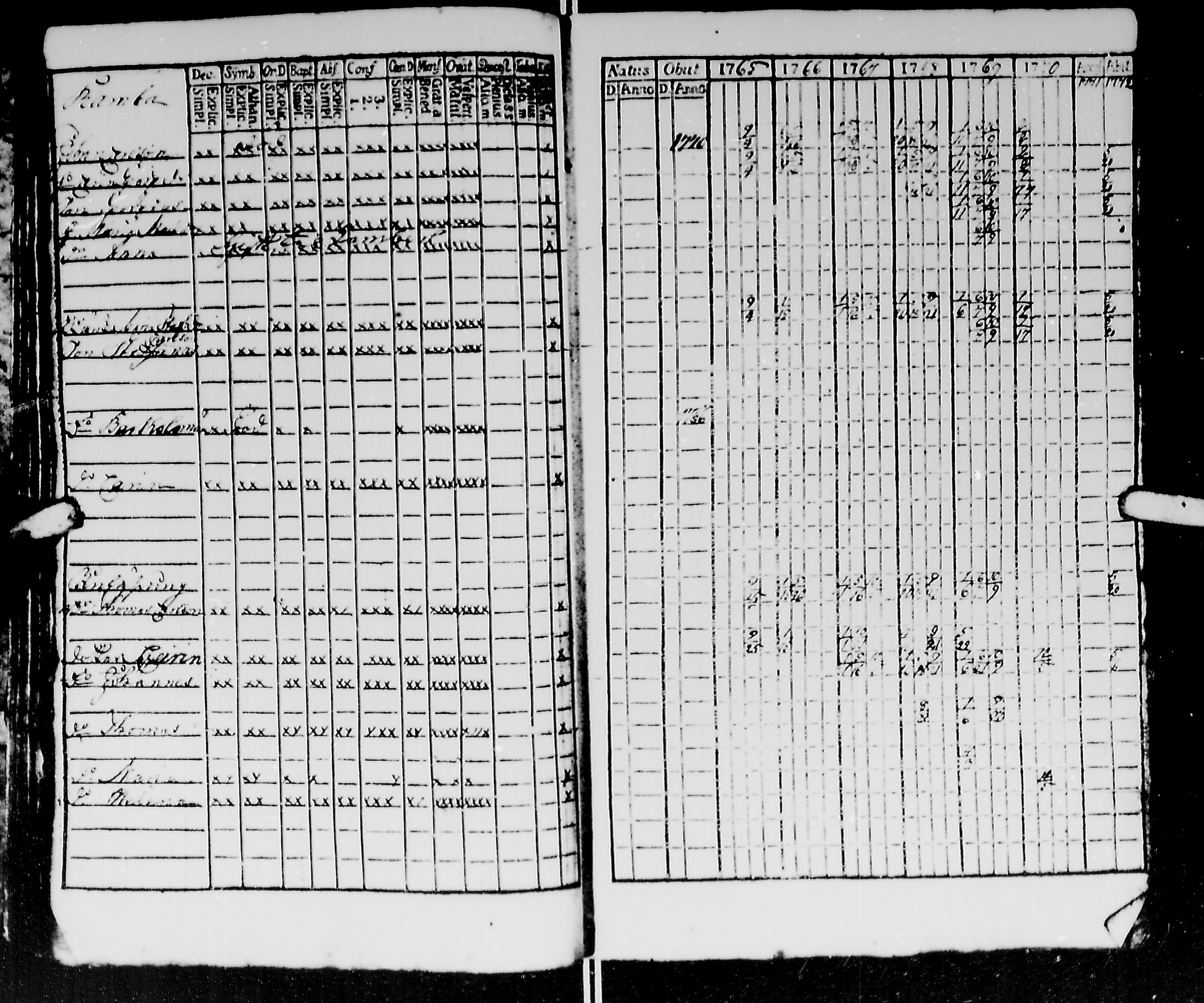 [ ../kirjat/Kirkonkirjat/kirvu/rippikirja_1765-1779_mko6-12/kuvat/39.jpg ]