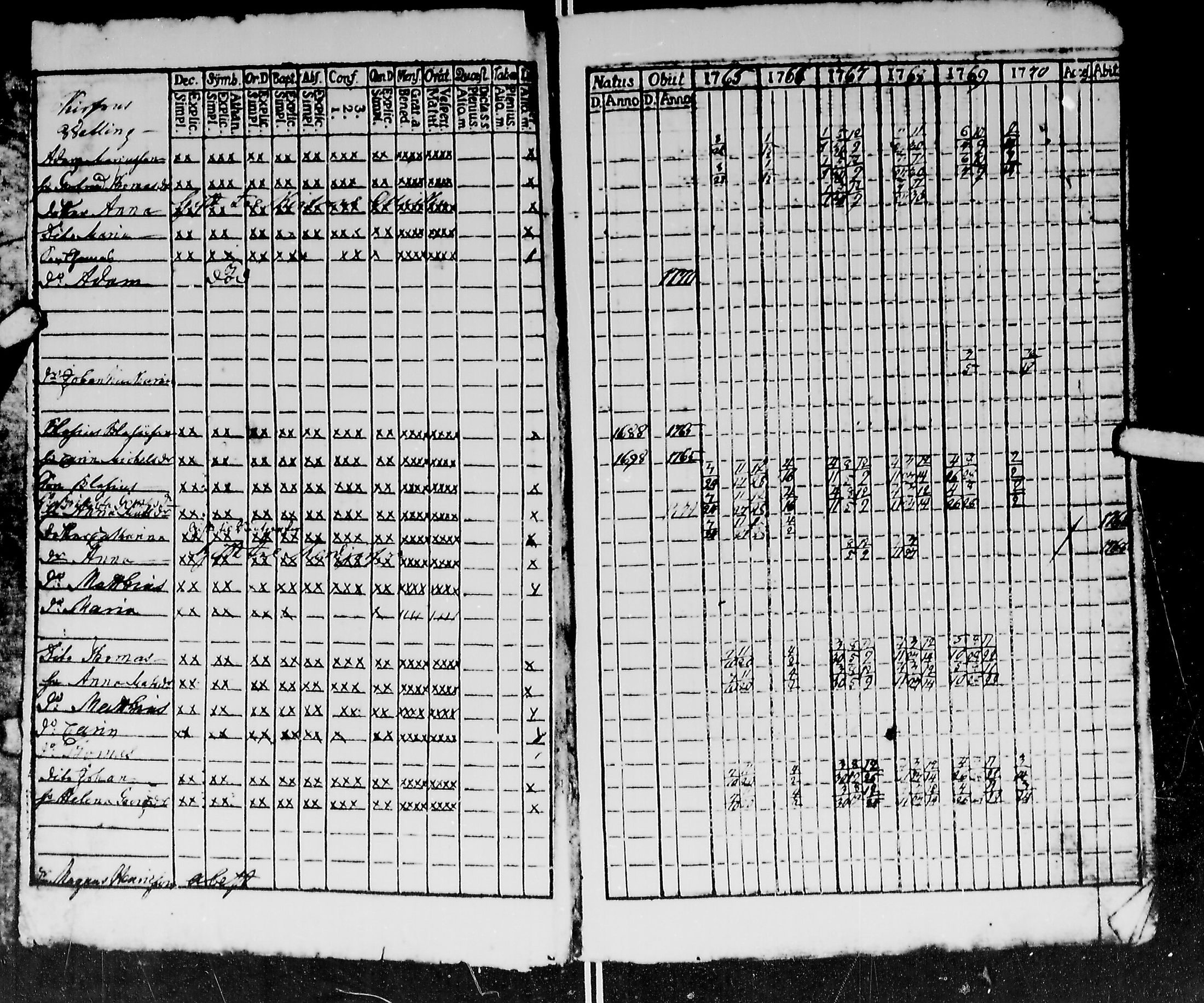 [ ../kirjat/Kirkonkirjat/kirvu/rippikirja_1765-1779_mko6-12/kuvat/4.jpg ]