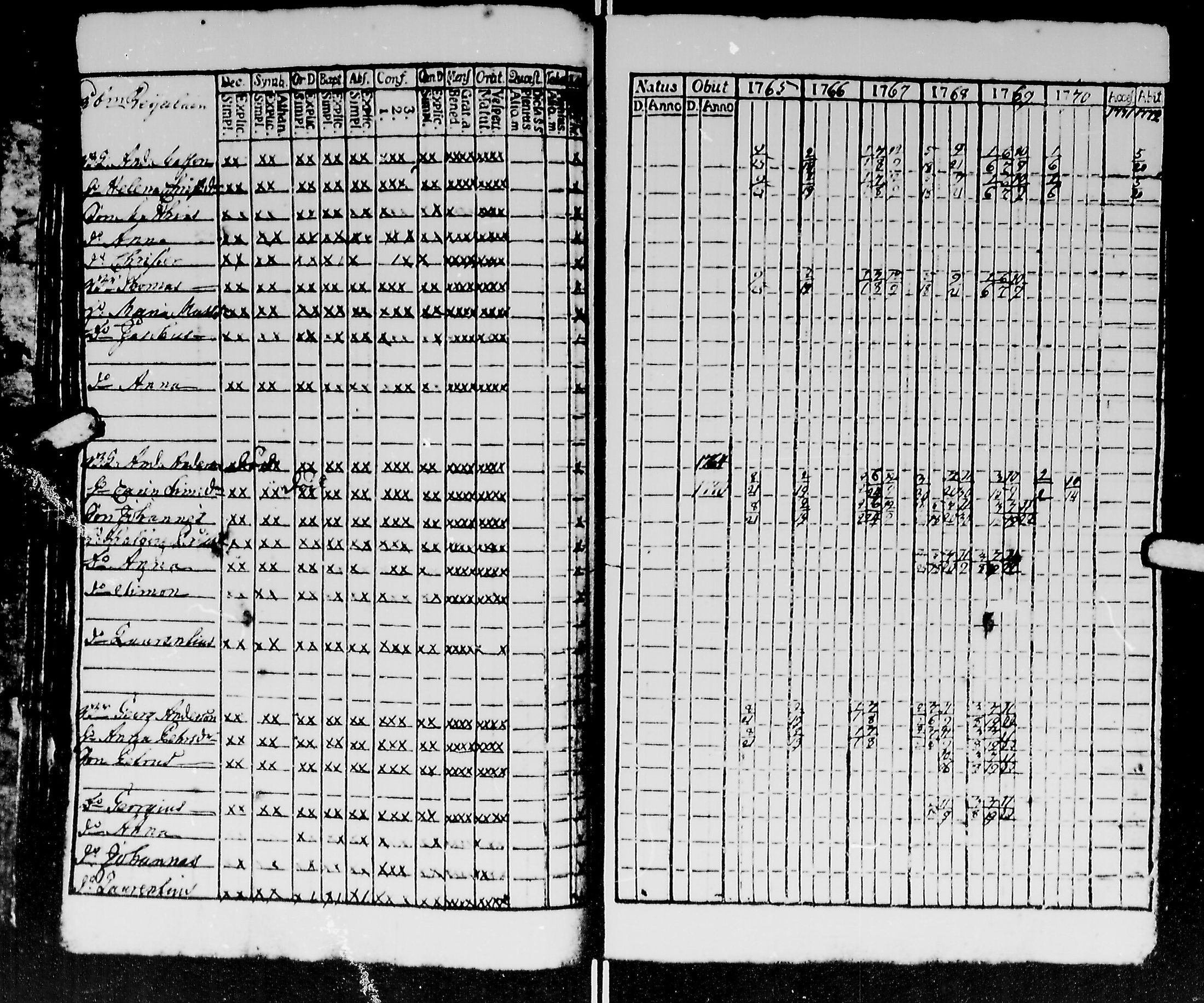 [ ../kirjat/Kirkonkirjat/kirvu/rippikirja_1765-1779_mko6-12/kuvat/42.jpg ]