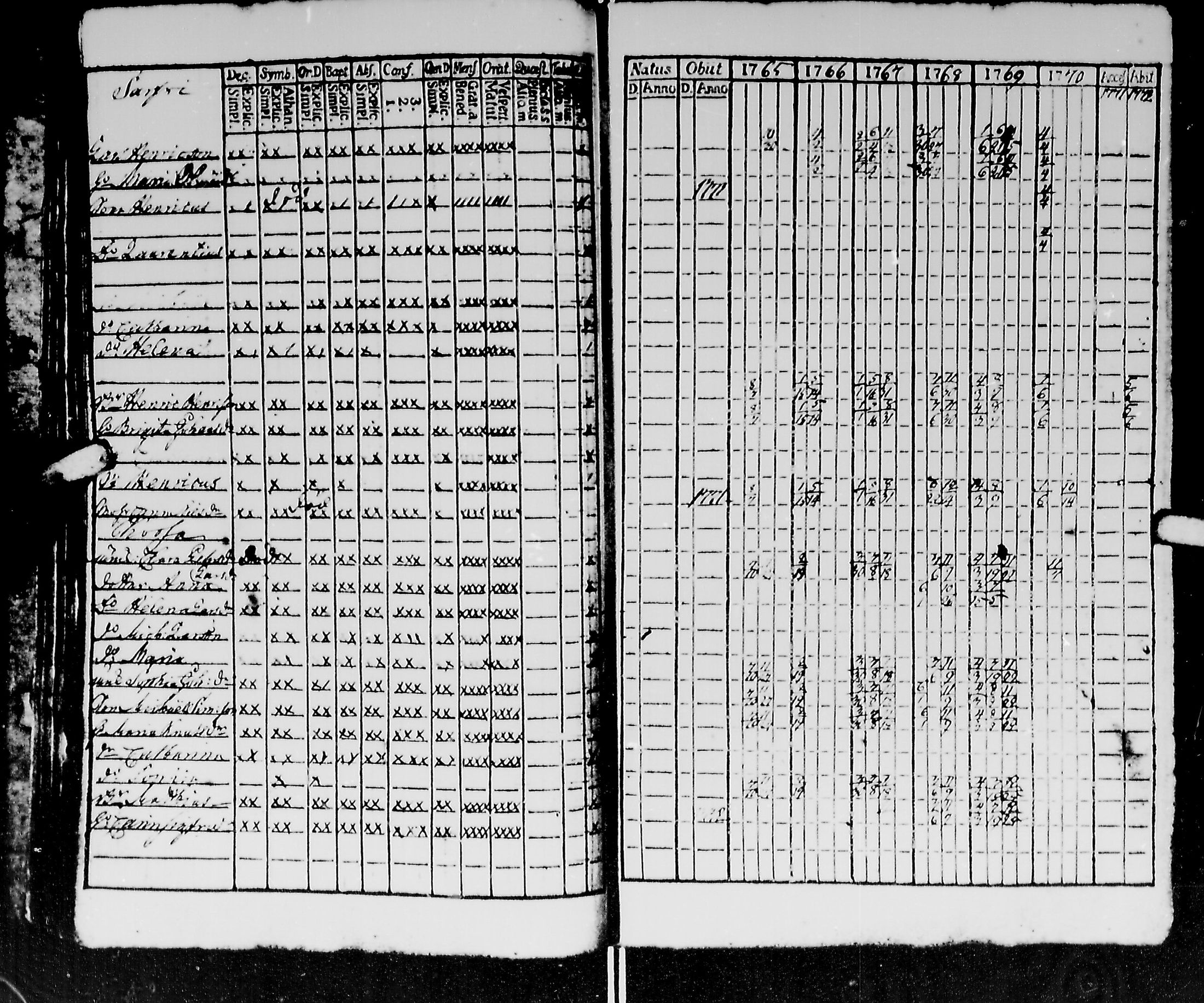 [ ../kirjat/Kirkonkirjat/kirvu/rippikirja_1765-1779_mko6-12/kuvat/43.jpg ]