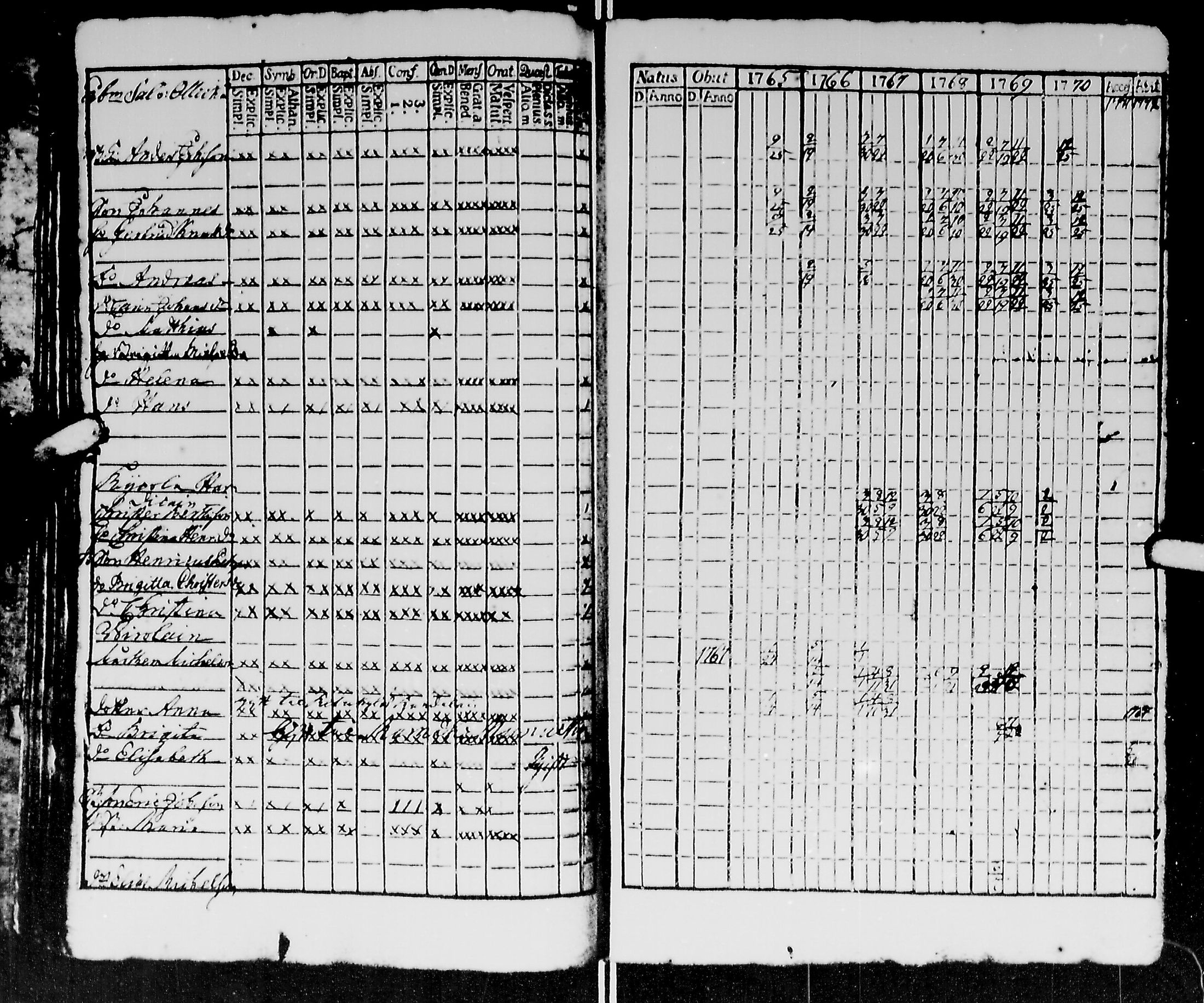 [ ../kirjat/Kirkonkirjat/kirvu/rippikirja_1765-1779_mko6-12/kuvat/46.jpg ]