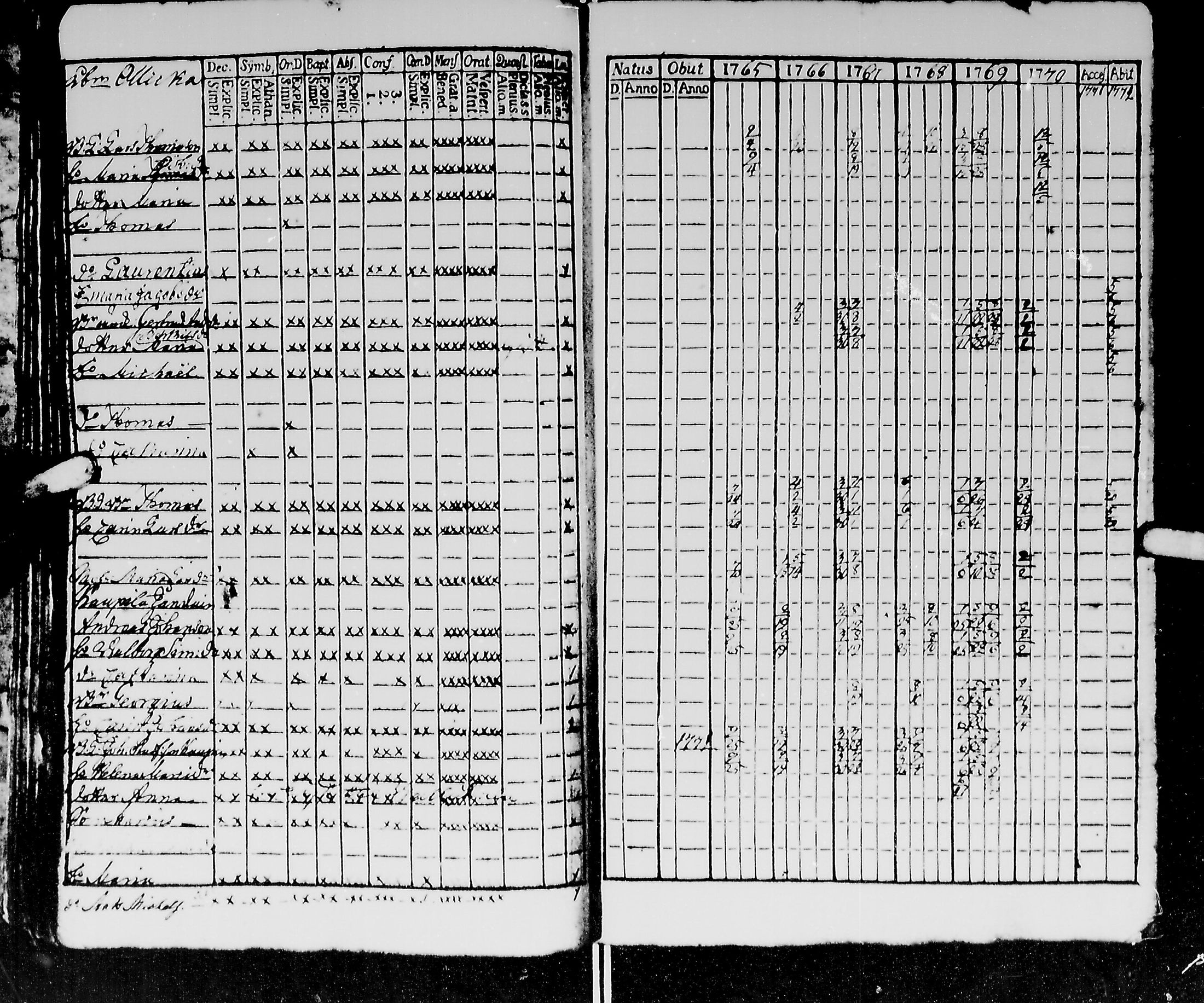 [ ../kirjat/Kirkonkirjat/kirvu/rippikirja_1765-1779_mko6-12/kuvat/51.jpg ]
