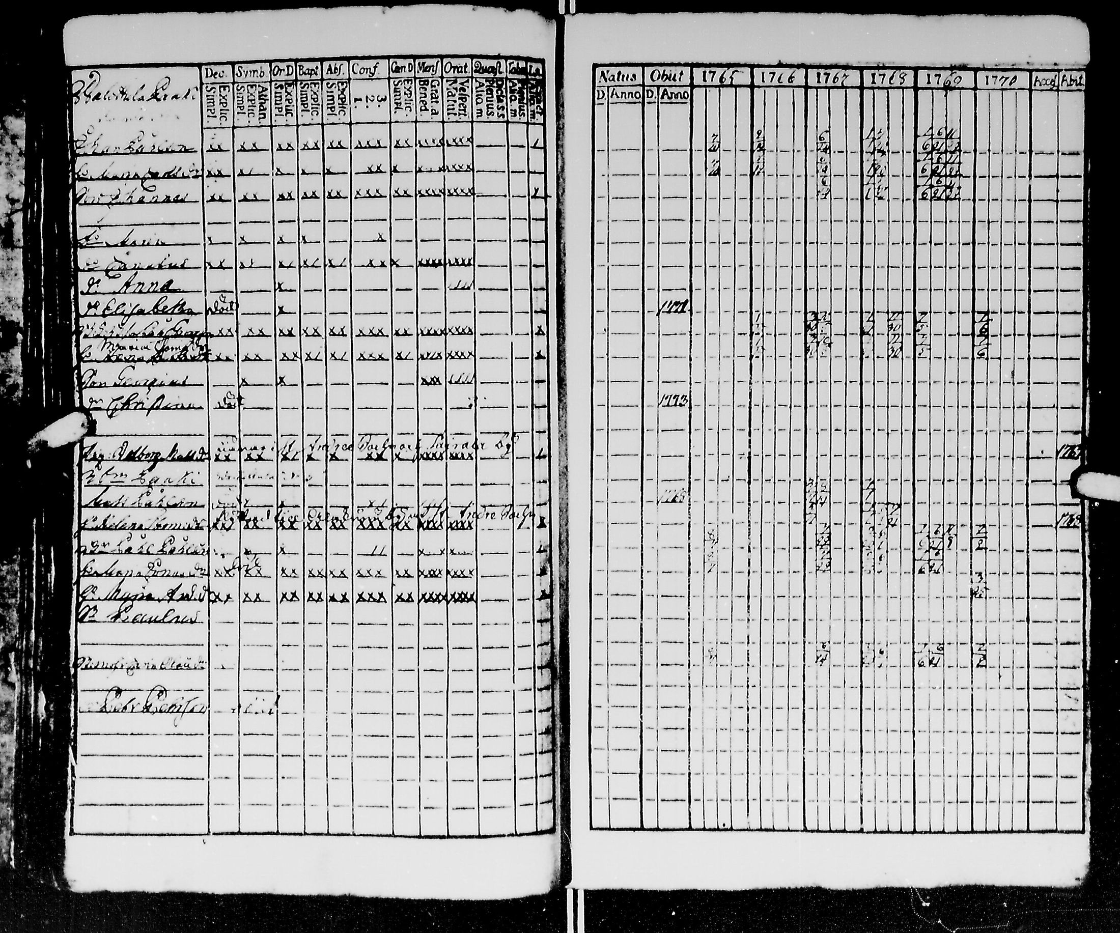 [ ../kirjat/Kirkonkirjat/kirvu/rippikirja_1765-1779_mko6-12/kuvat/58.jpg ]
