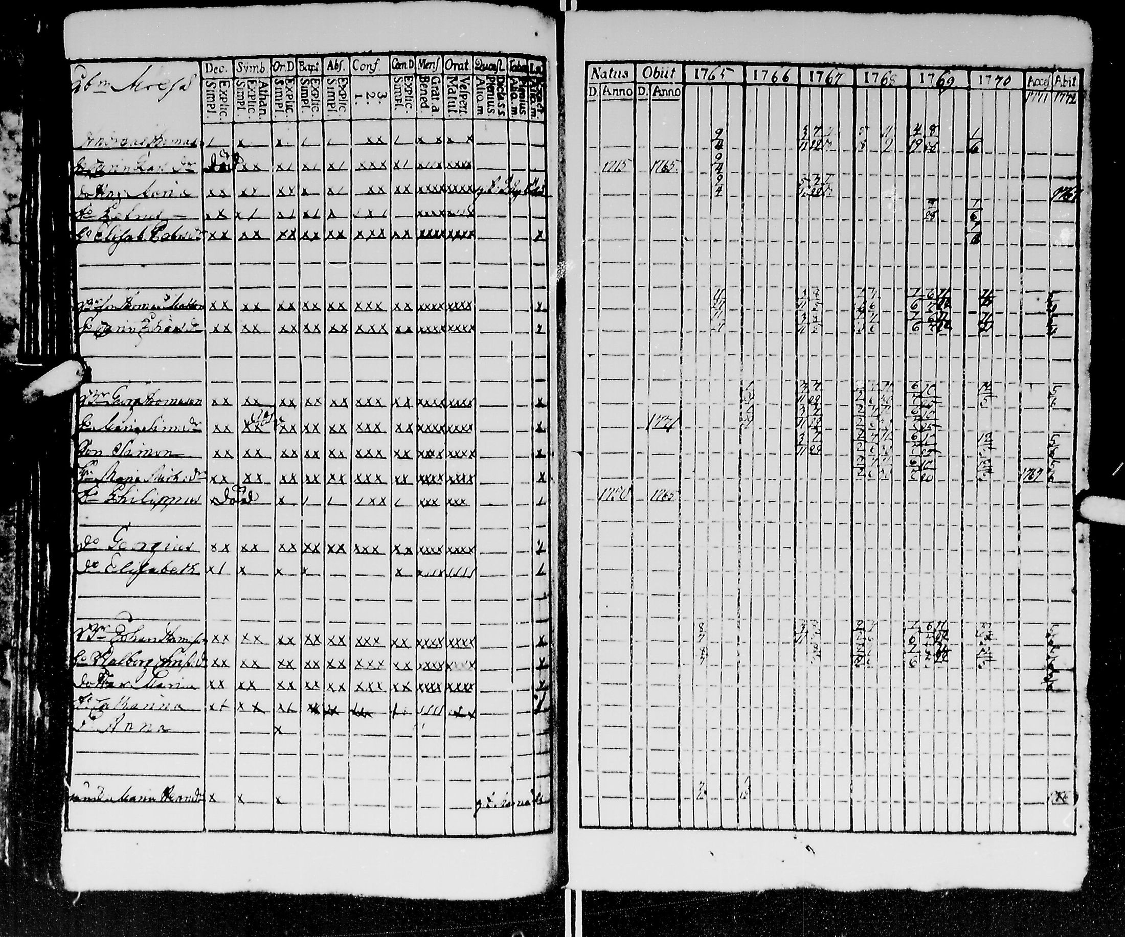 [ ../kirjat/Kirkonkirjat/kirvu/rippikirja_1765-1779_mko6-12/kuvat/59.jpg ]