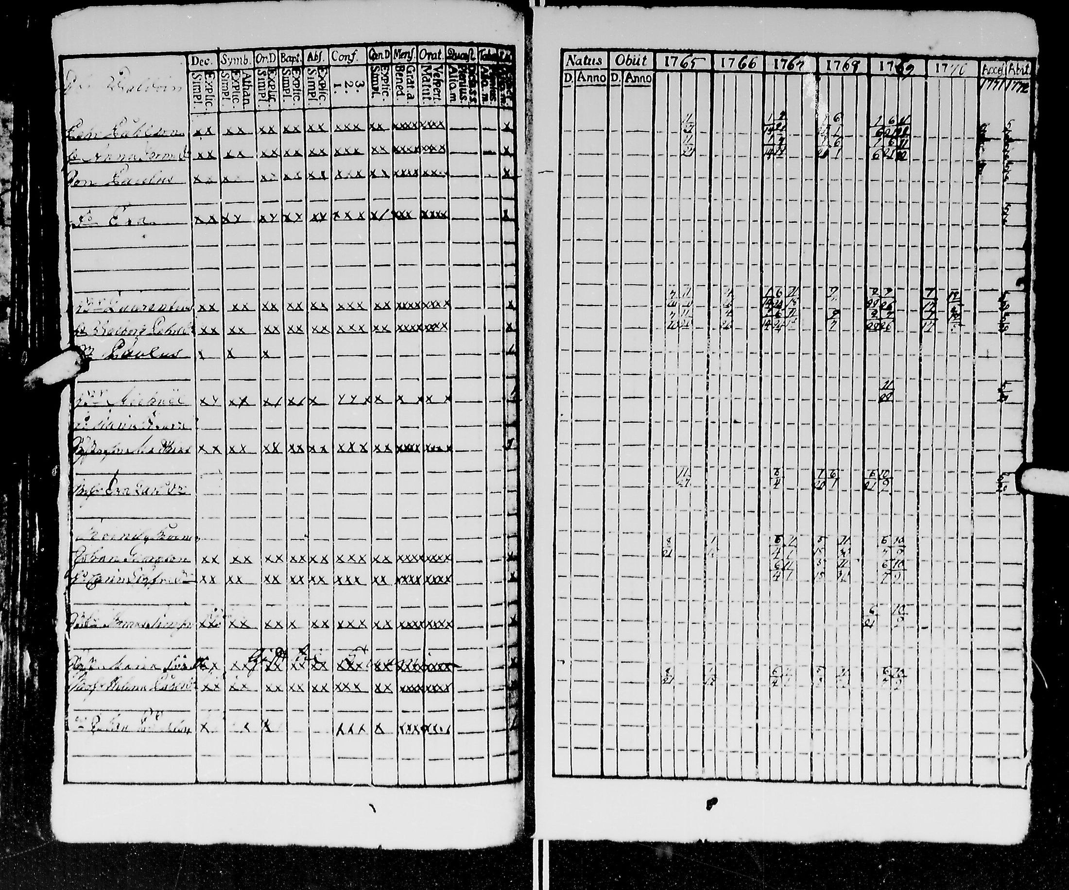[ ../kirjat/Kirkonkirjat/kirvu/rippikirja_1765-1779_mko6-12/kuvat/62.jpg ]