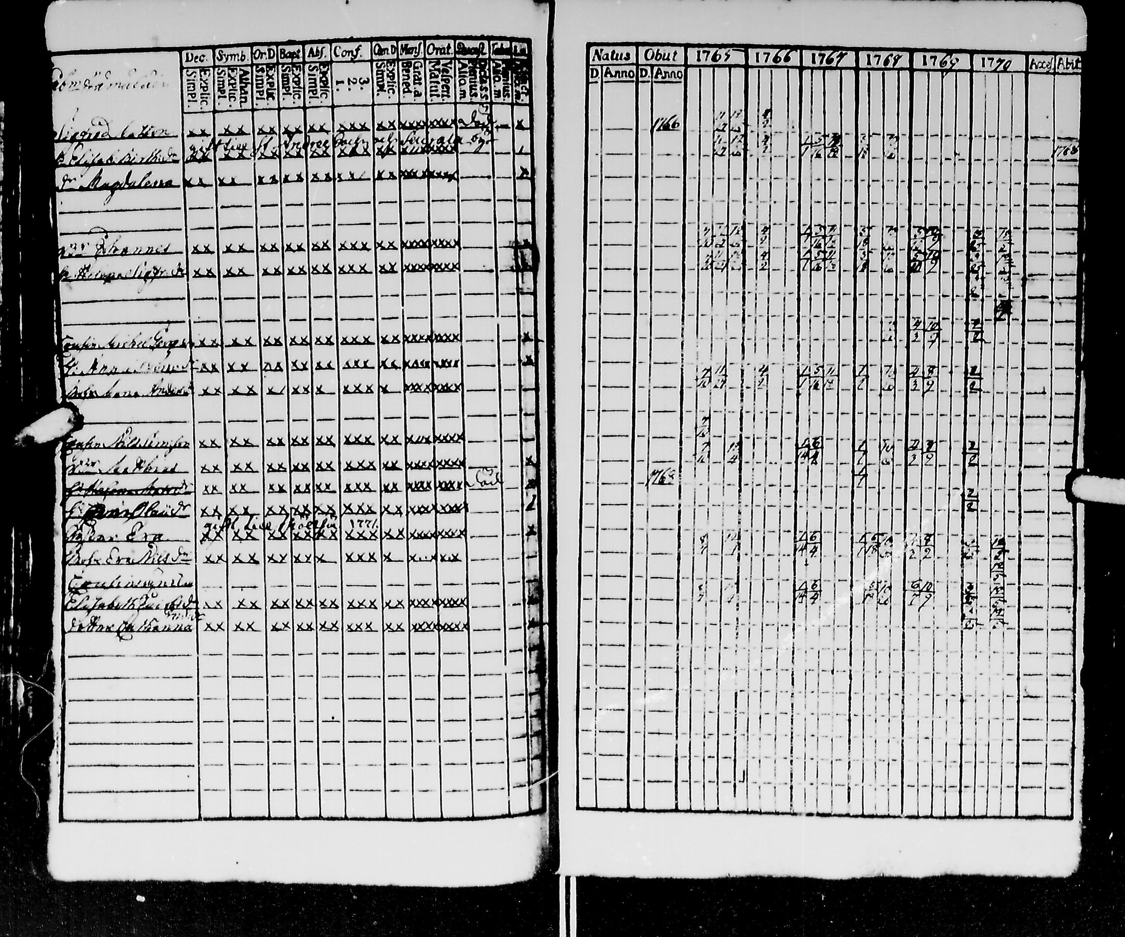 [ ../kirjat/Kirkonkirjat/kirvu/rippikirja_1765-1779_mko6-12/kuvat/64.jpg ]