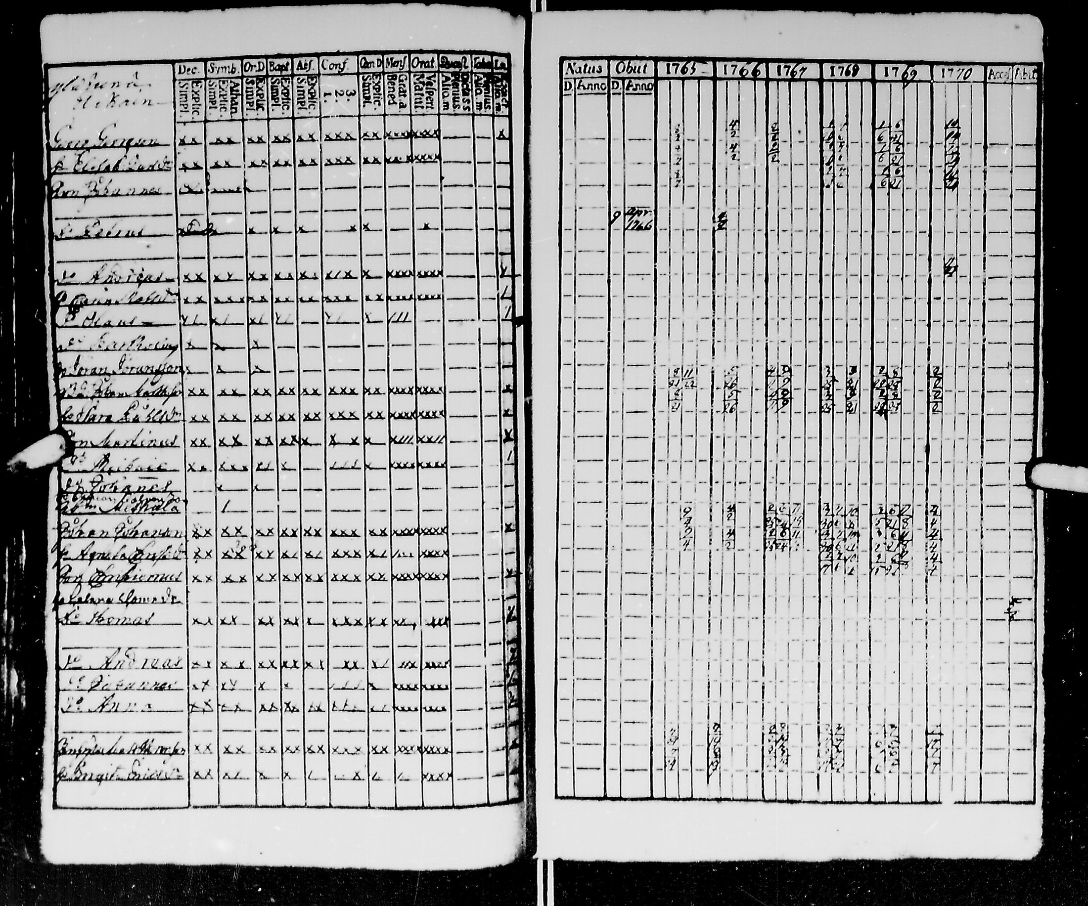 [ ../kirjat/Kirkonkirjat/kirvu/rippikirja_1765-1779_mko6-12/kuvat/65.jpg ]
