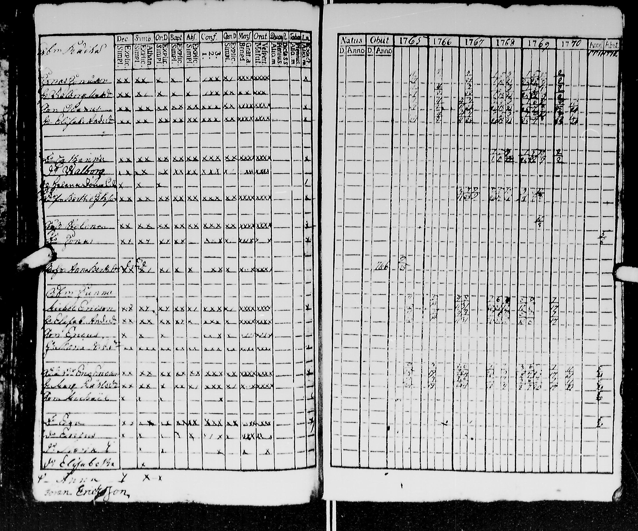 [ ../kirjat/Kirkonkirjat/kirvu/rippikirja_1765-1779_mko6-12/kuvat/67.jpg ]